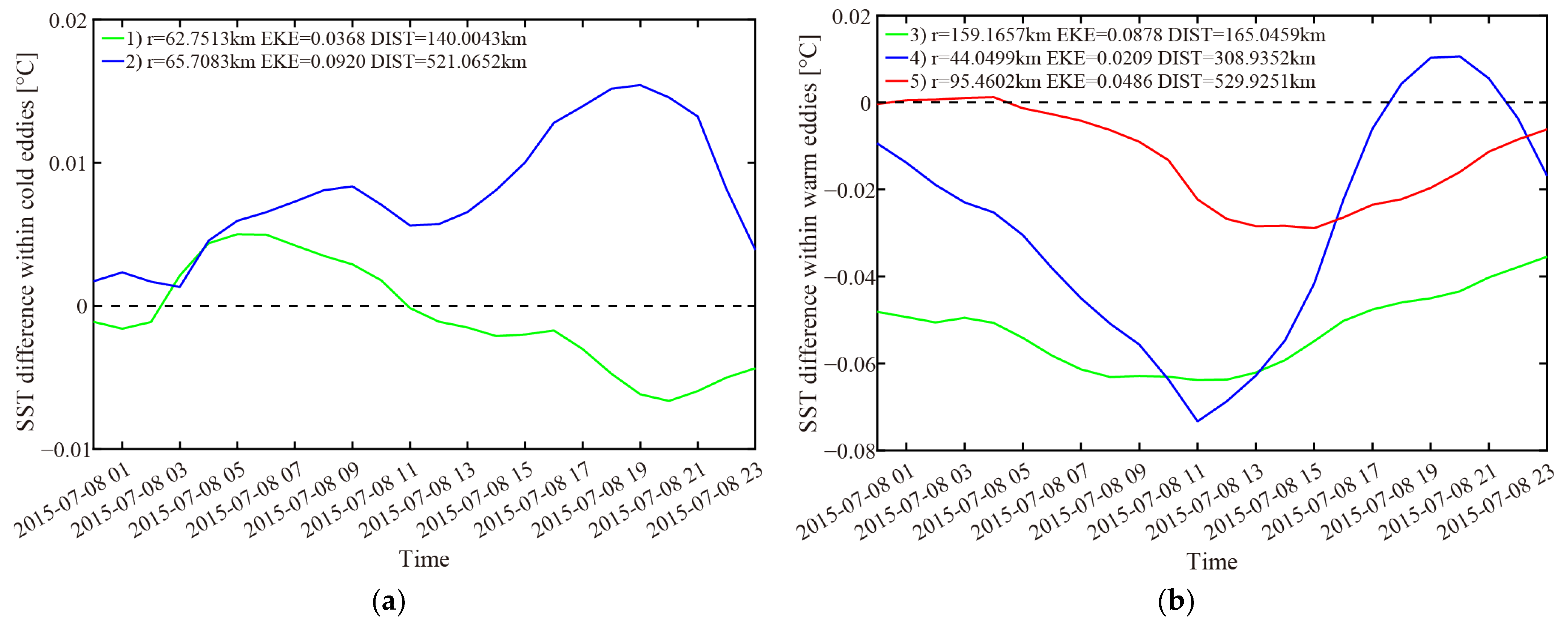 Atmosphere 14 01804 g016