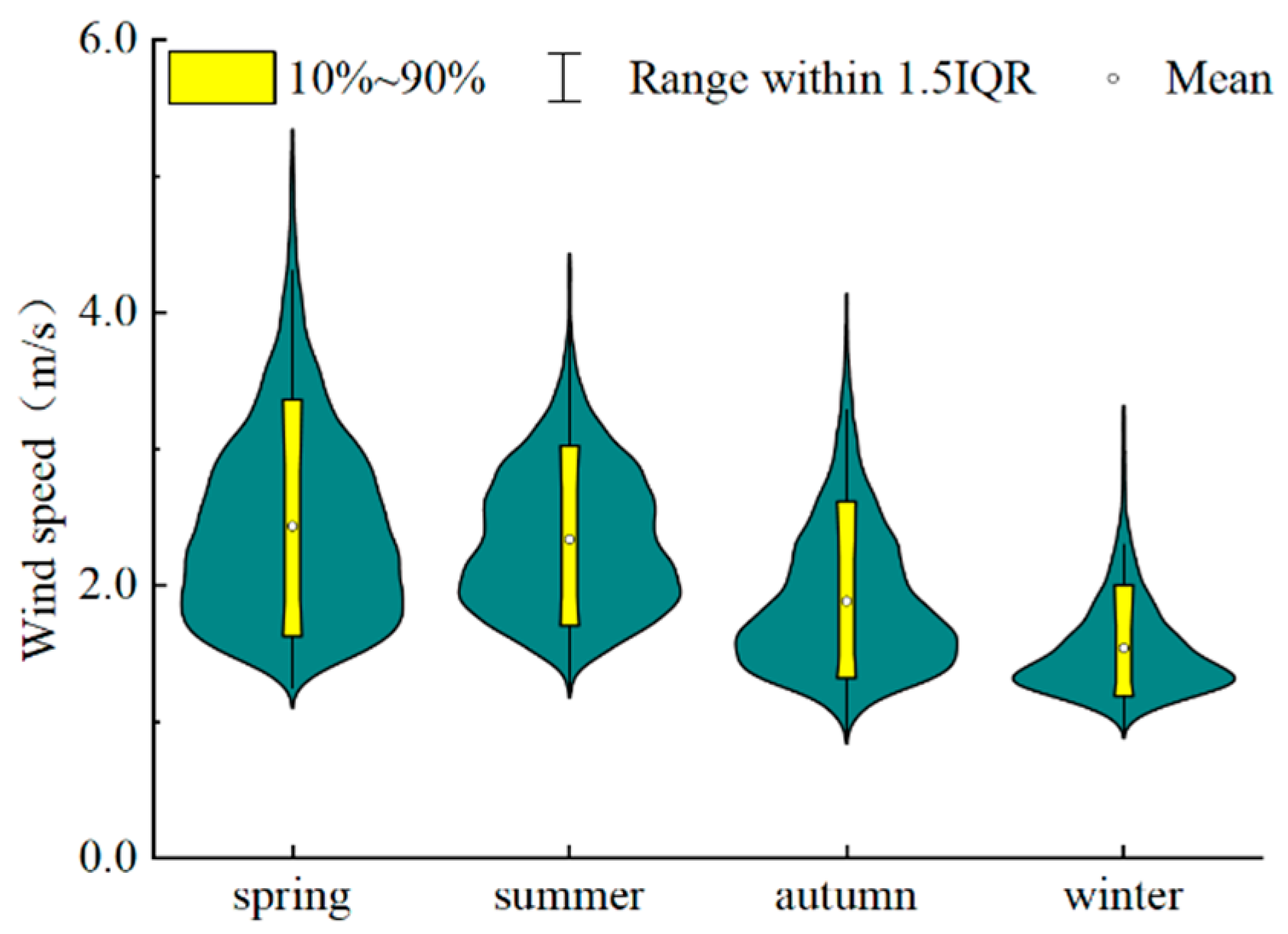 Atmosphere 15 00037 g004