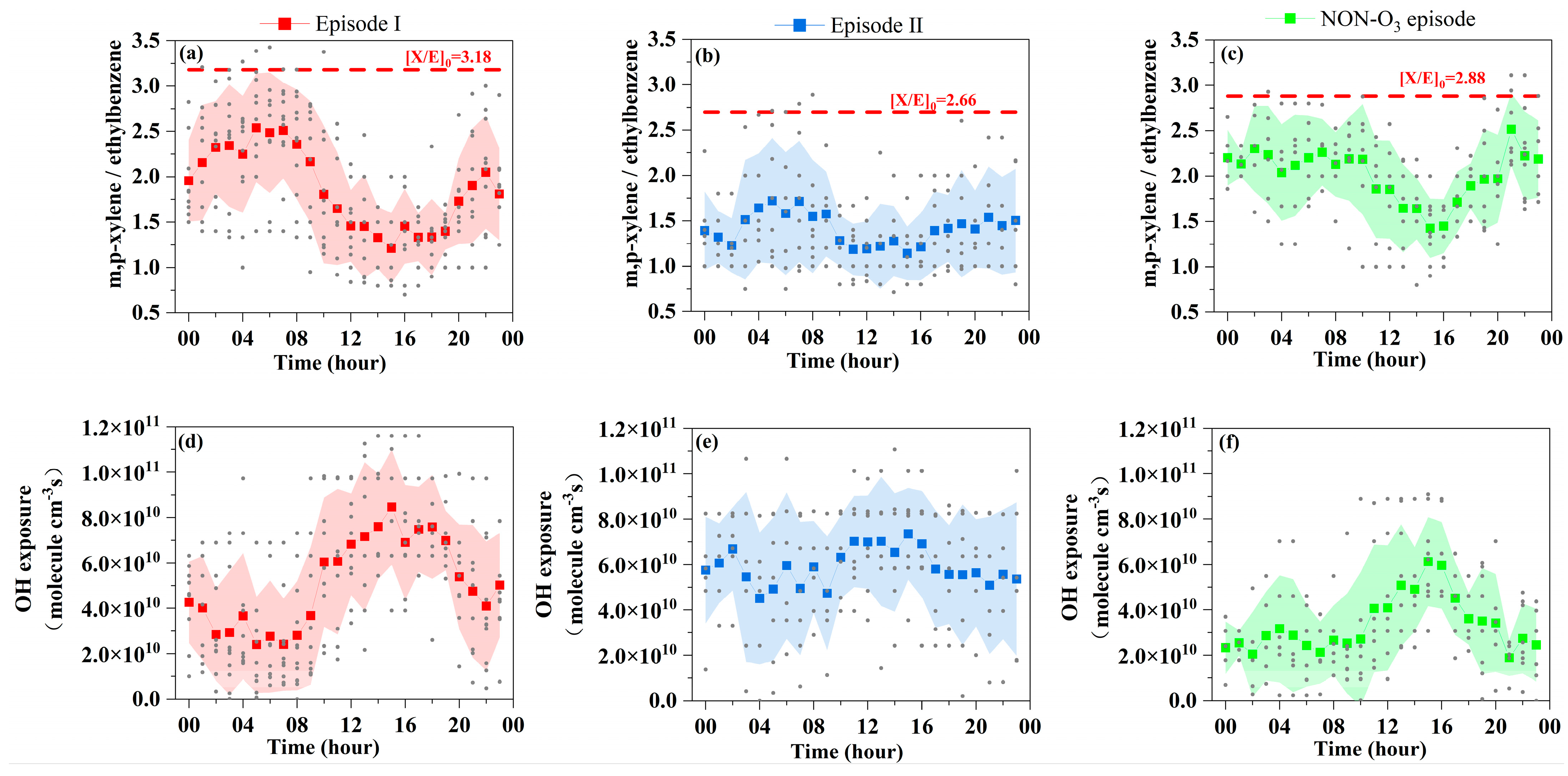 Atmosphere 15 00232 g003