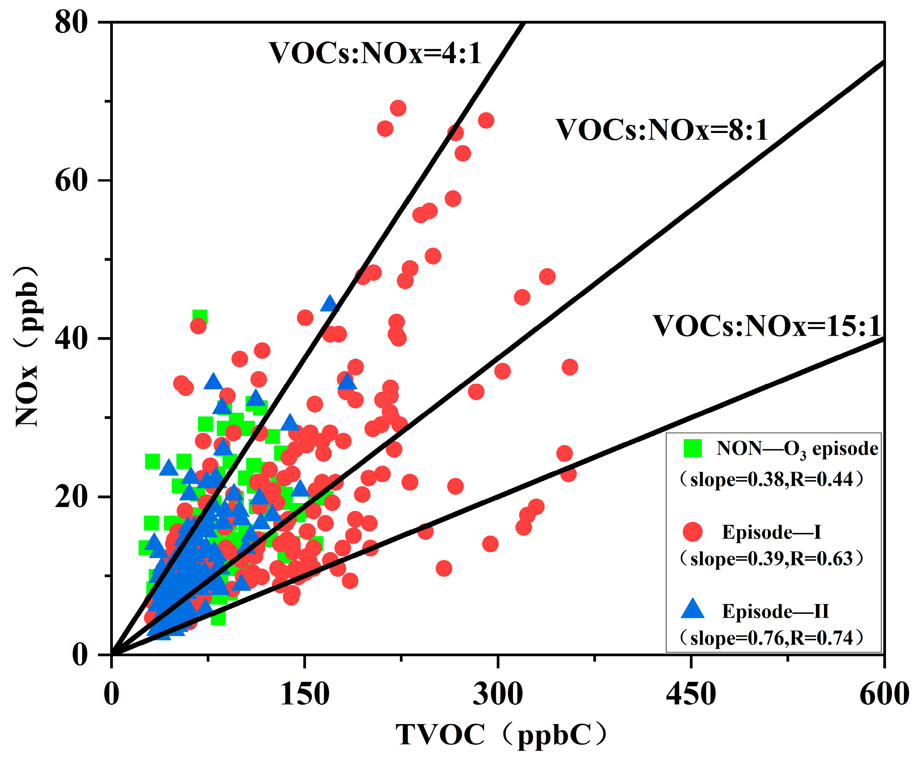 Atmosphere 15 00232 g004