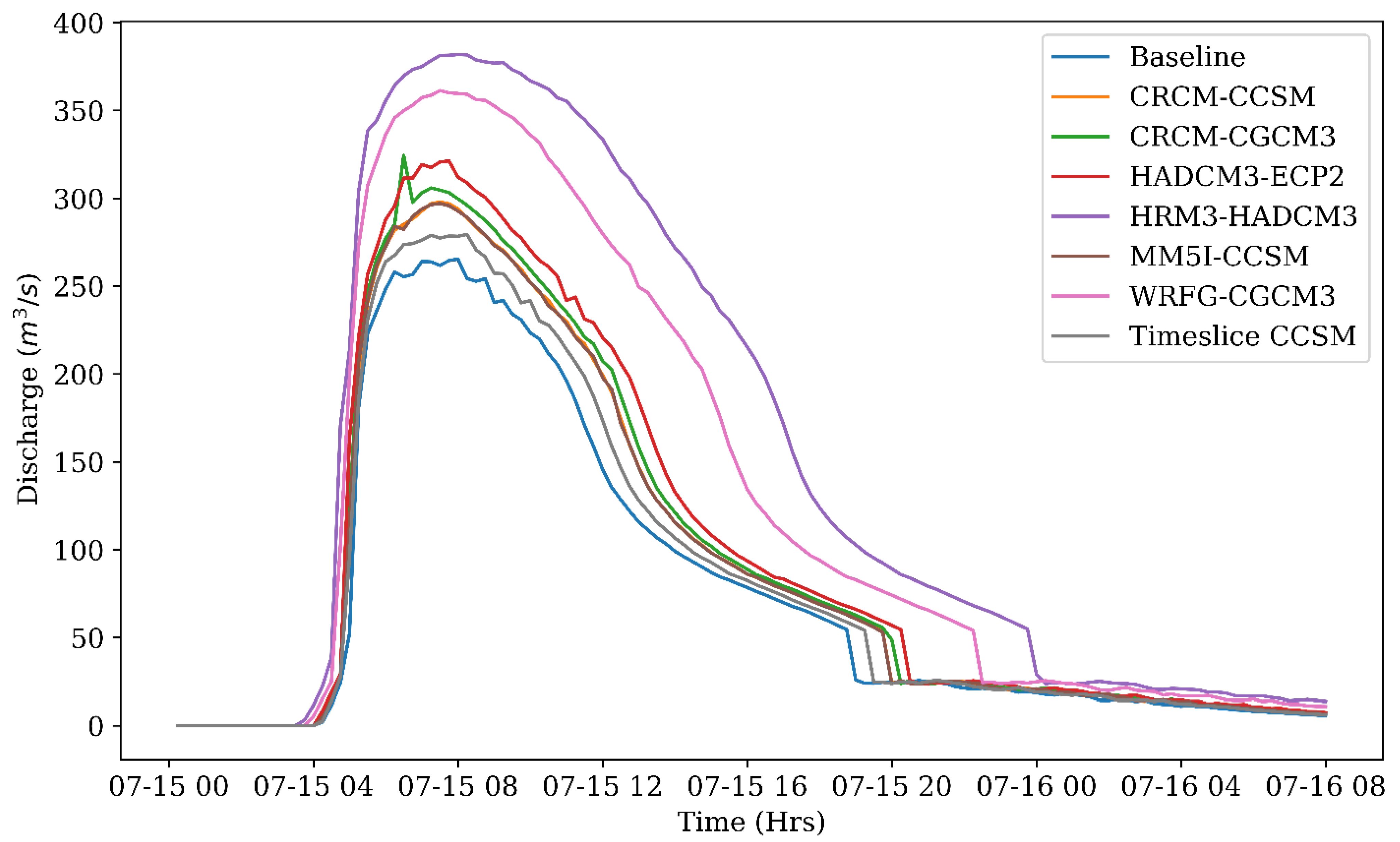 Atmosphere 15 00281 g005