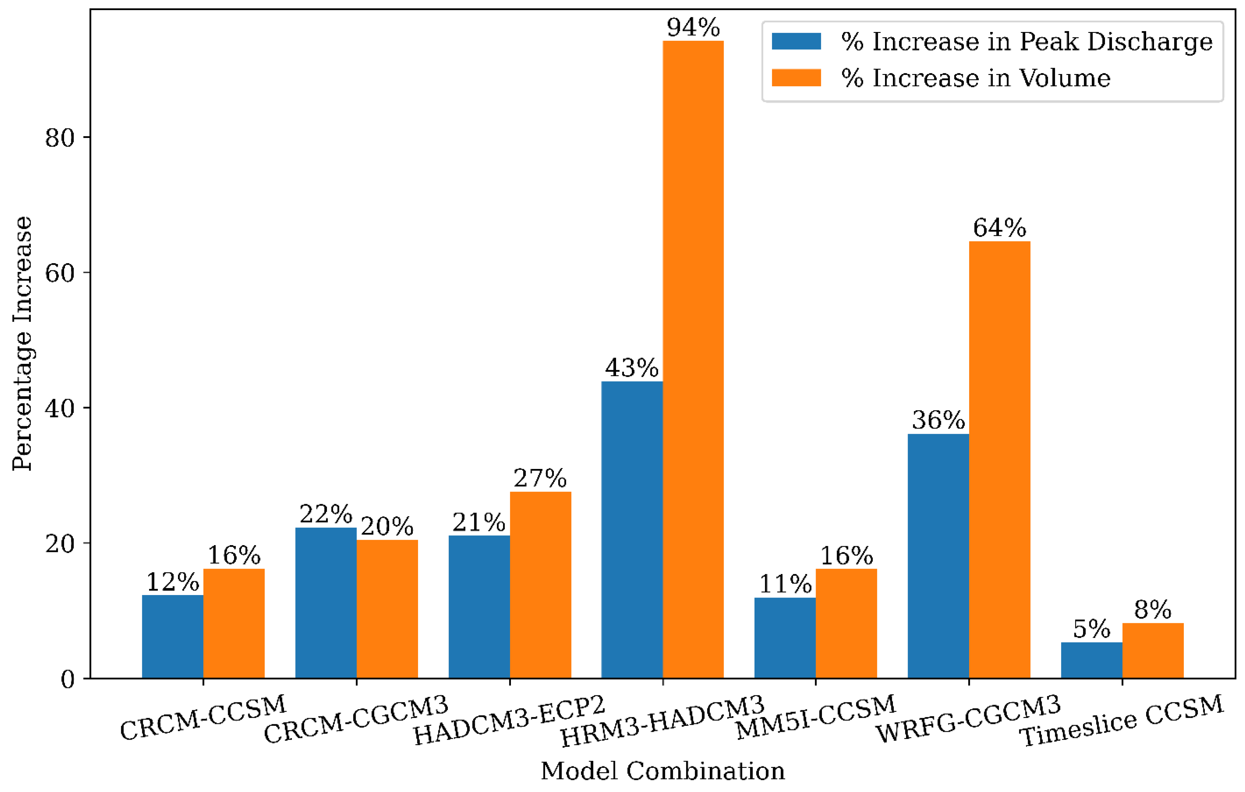 Atmosphere 15 00281 g006