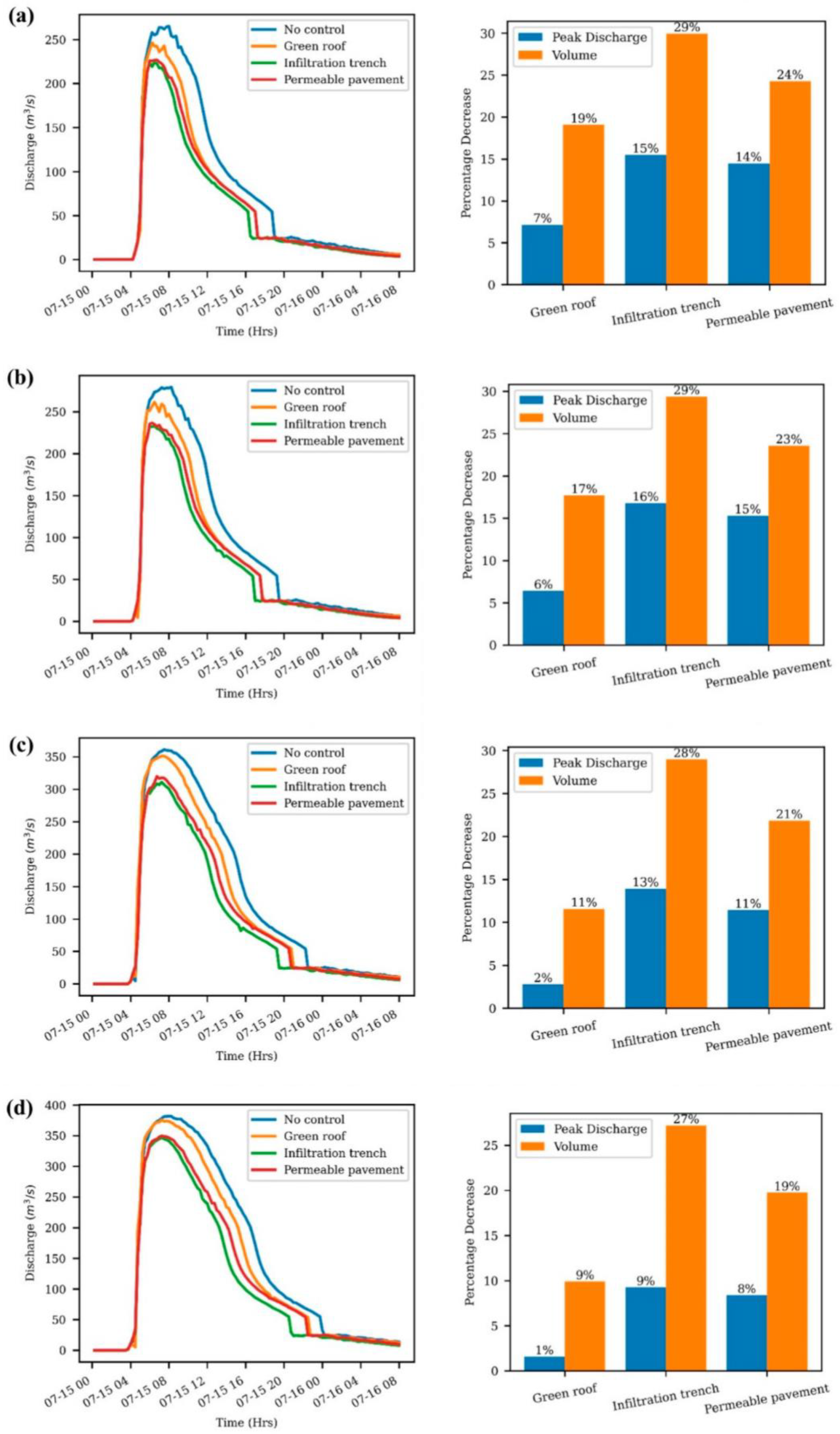 Atmosphere 15 00281 g007