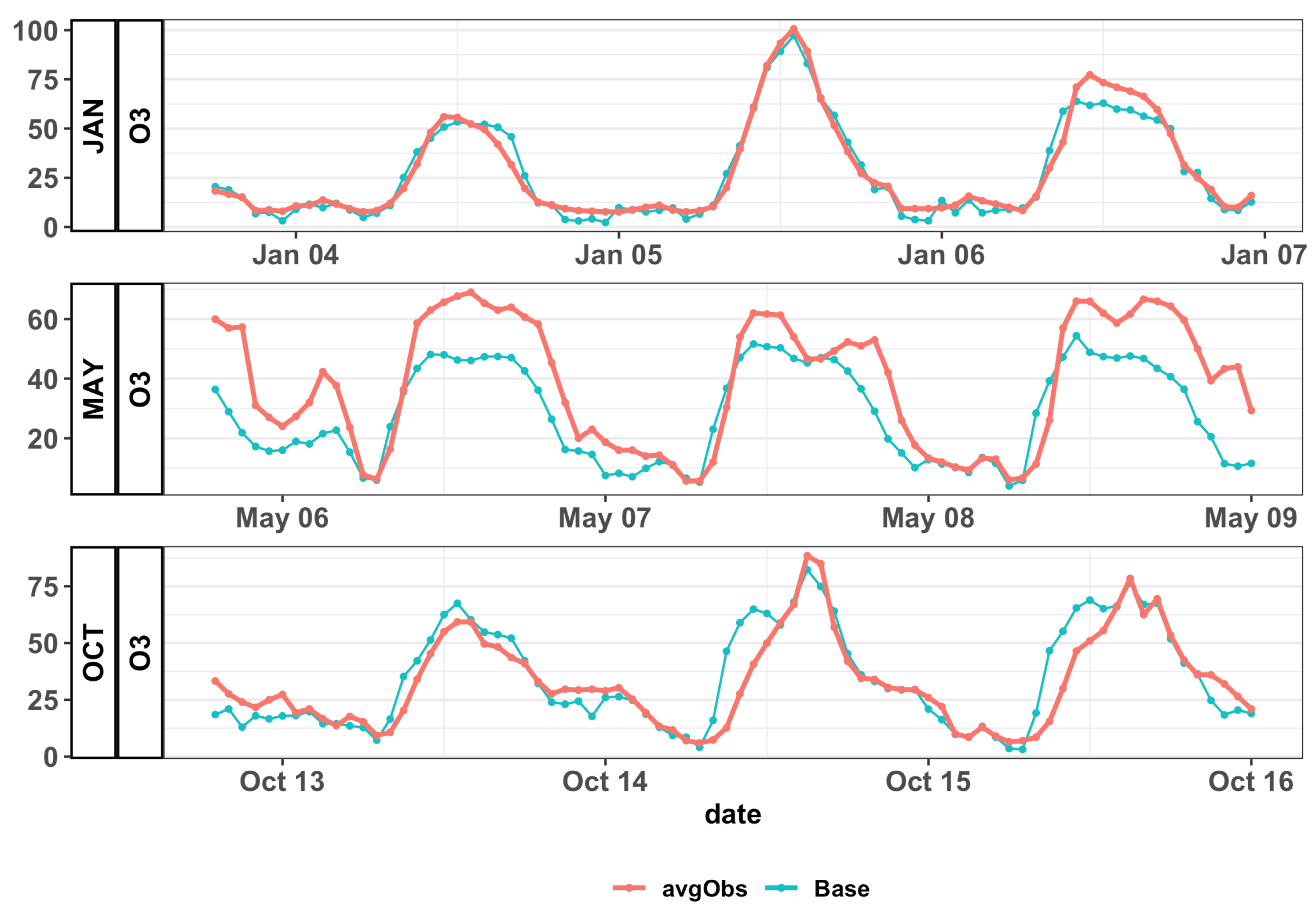 Atmosphere 15 00437 g004