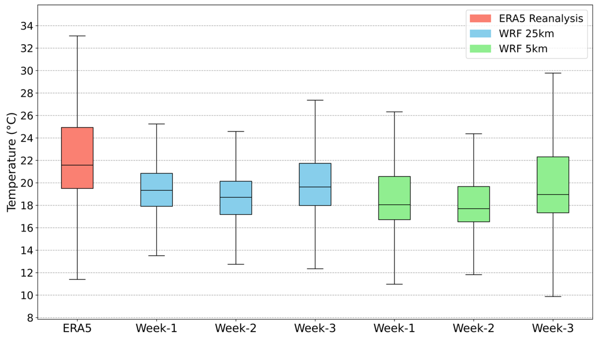 Atmosphere 15 00442 g010