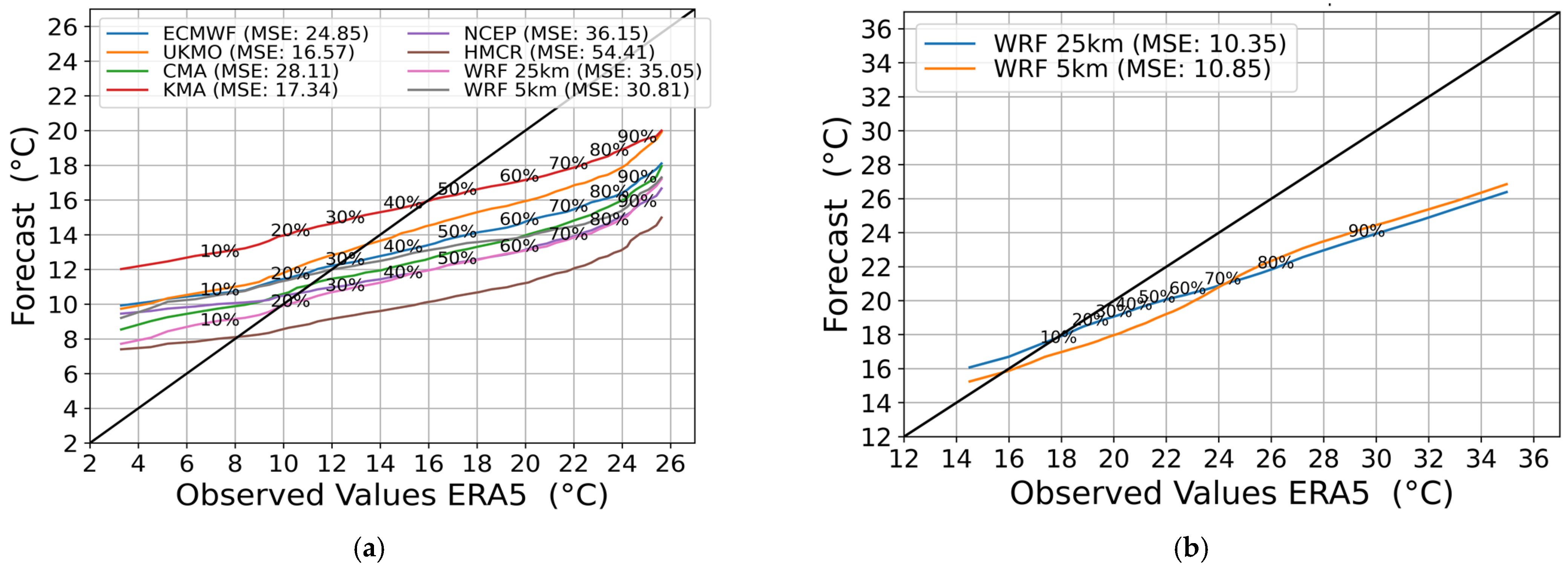 Atmosphere 15 00442 g011