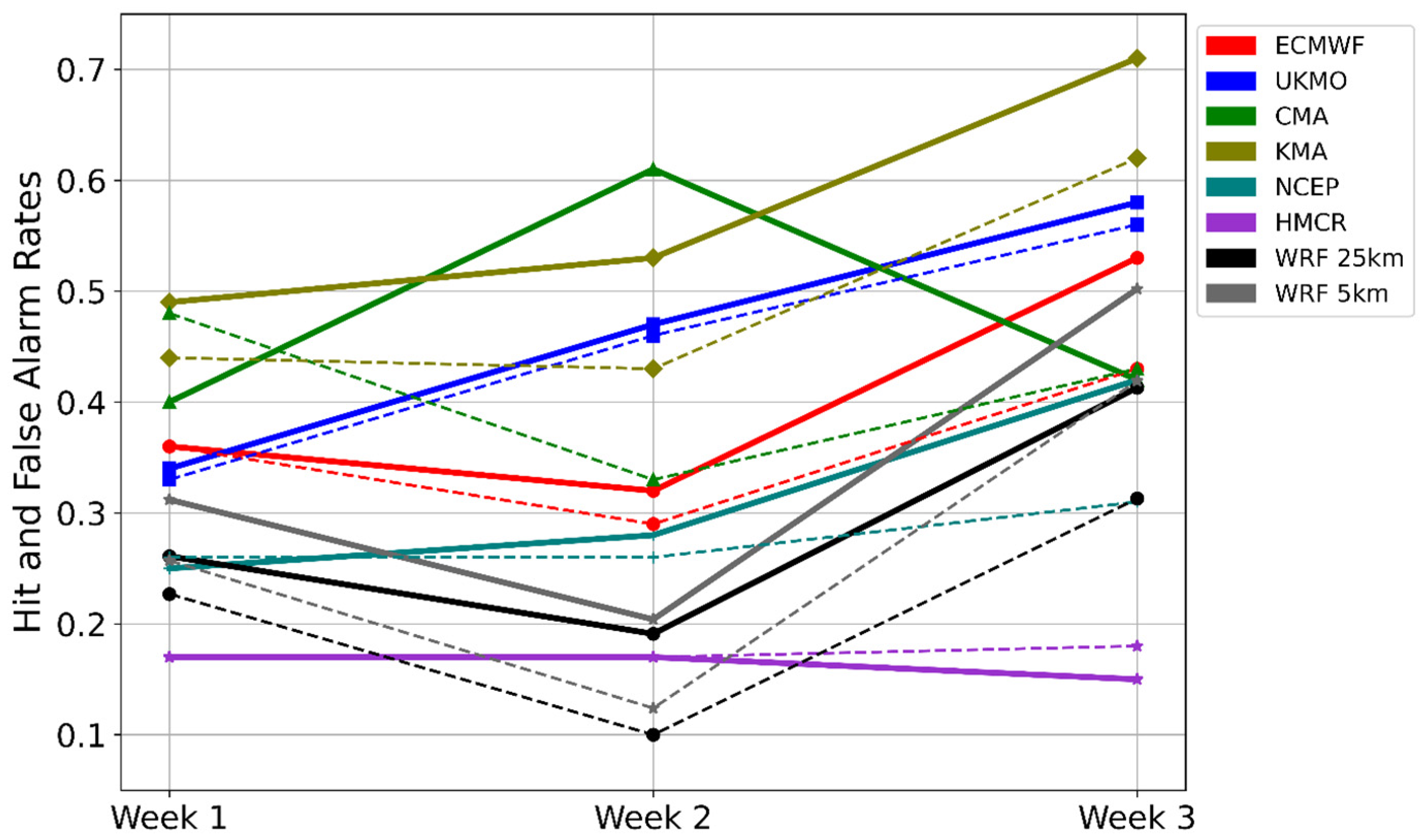 Atmosphere 15 00442 g012