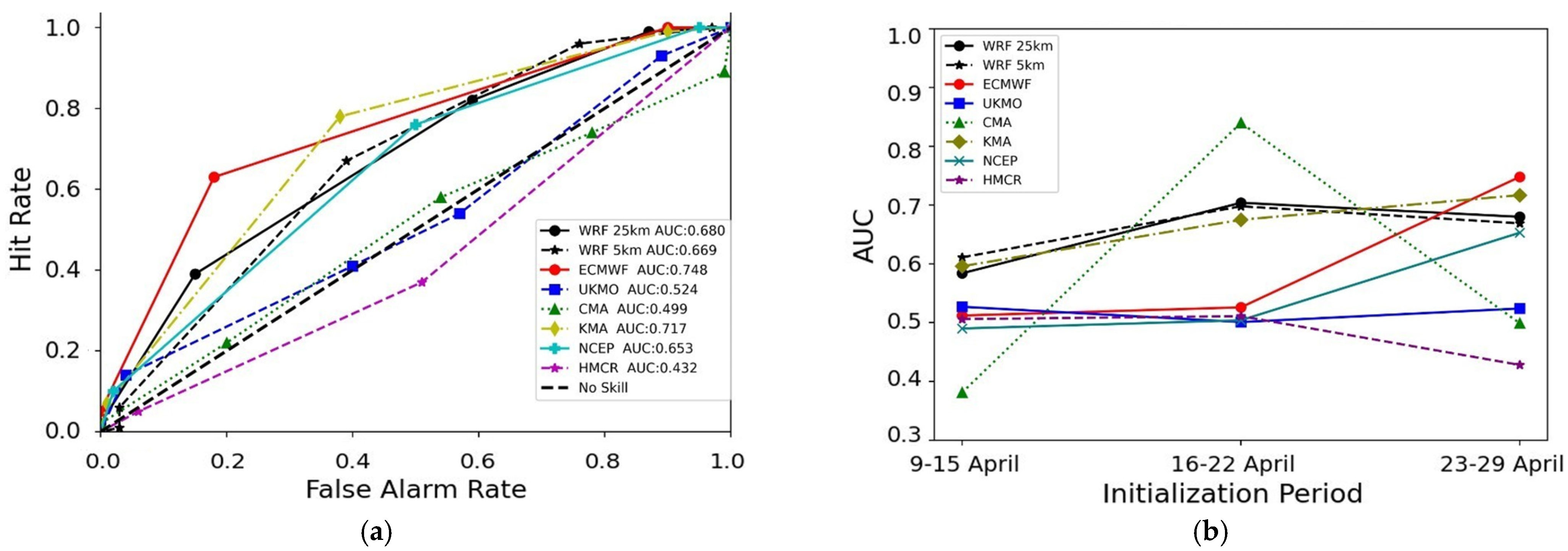 Atmosphere 15 00442 g013