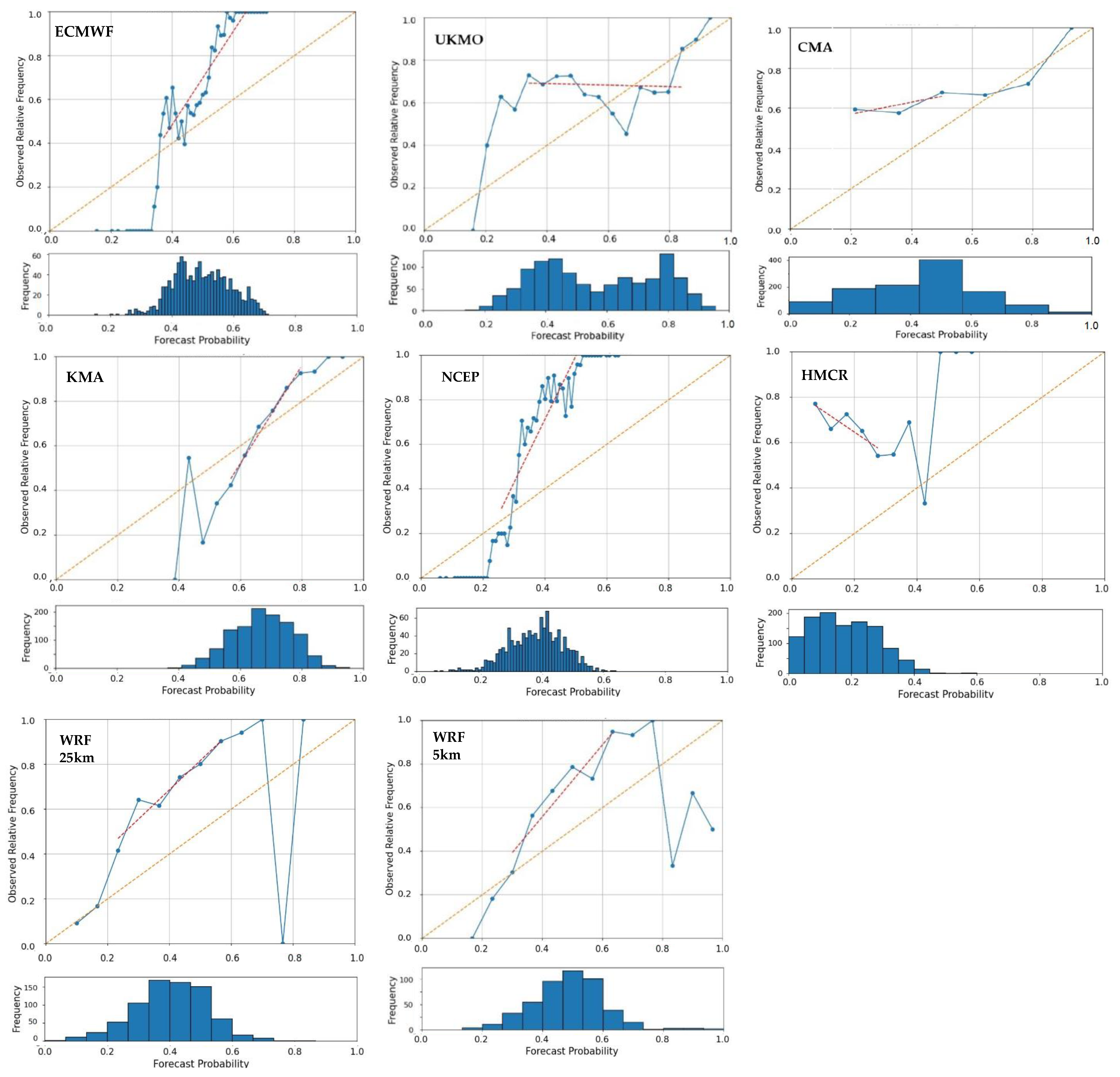 Atmosphere 15 00442 g015