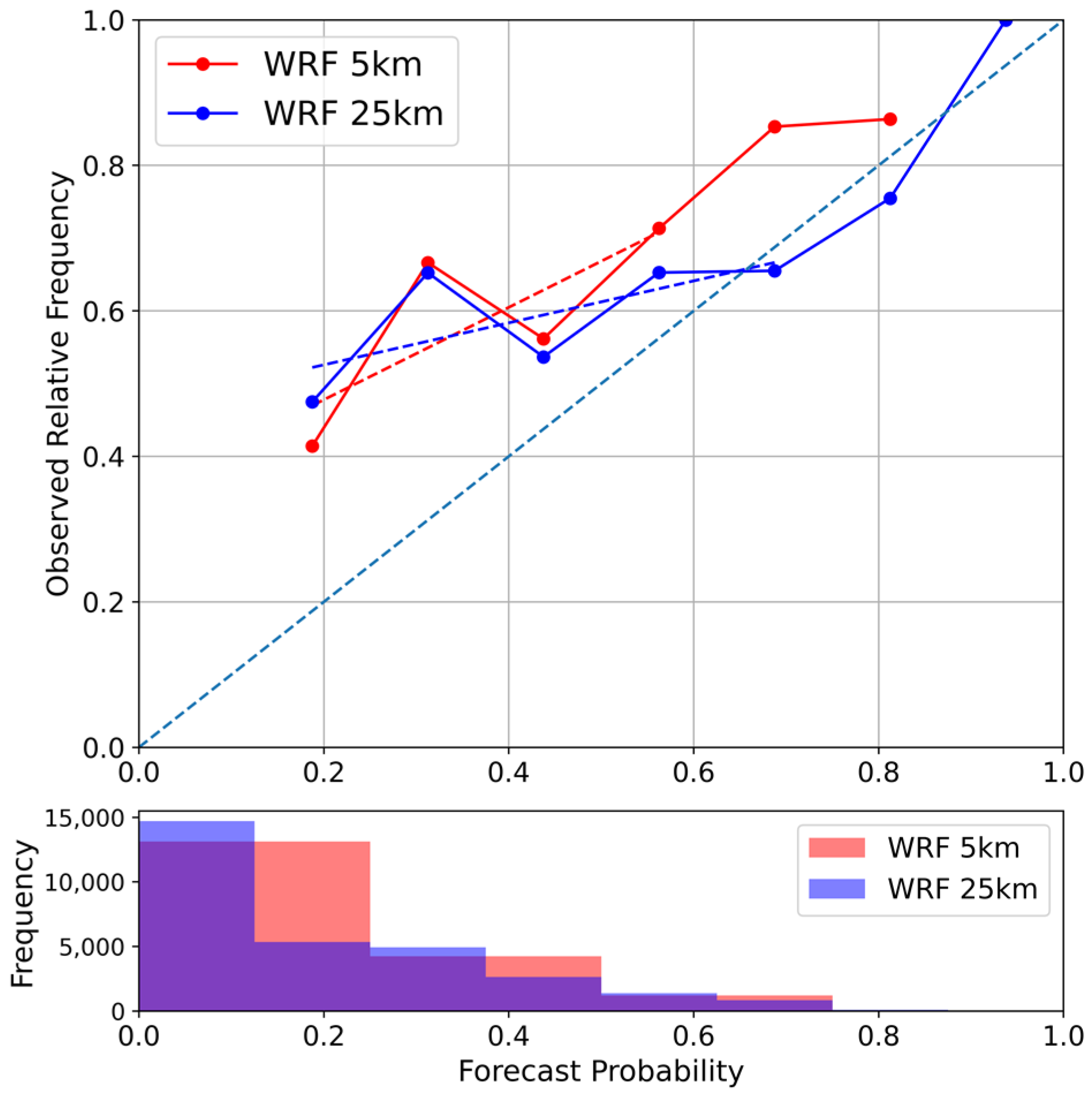 Atmosphere 15 00442 g016