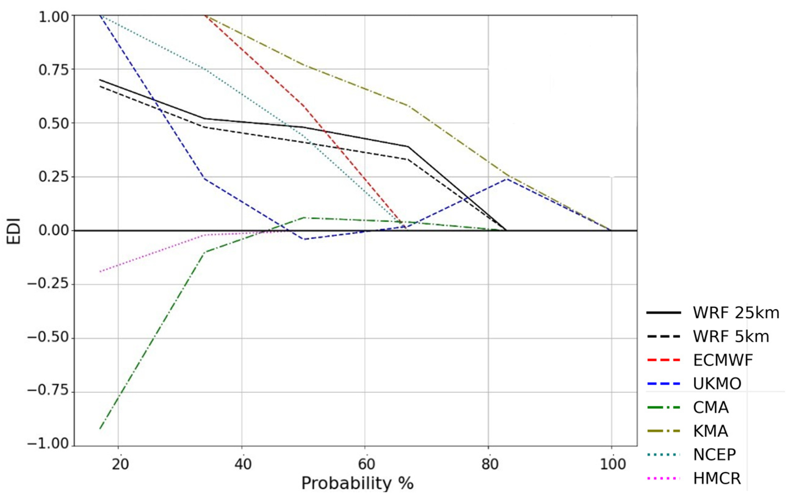 Atmosphere 15 00442 g017