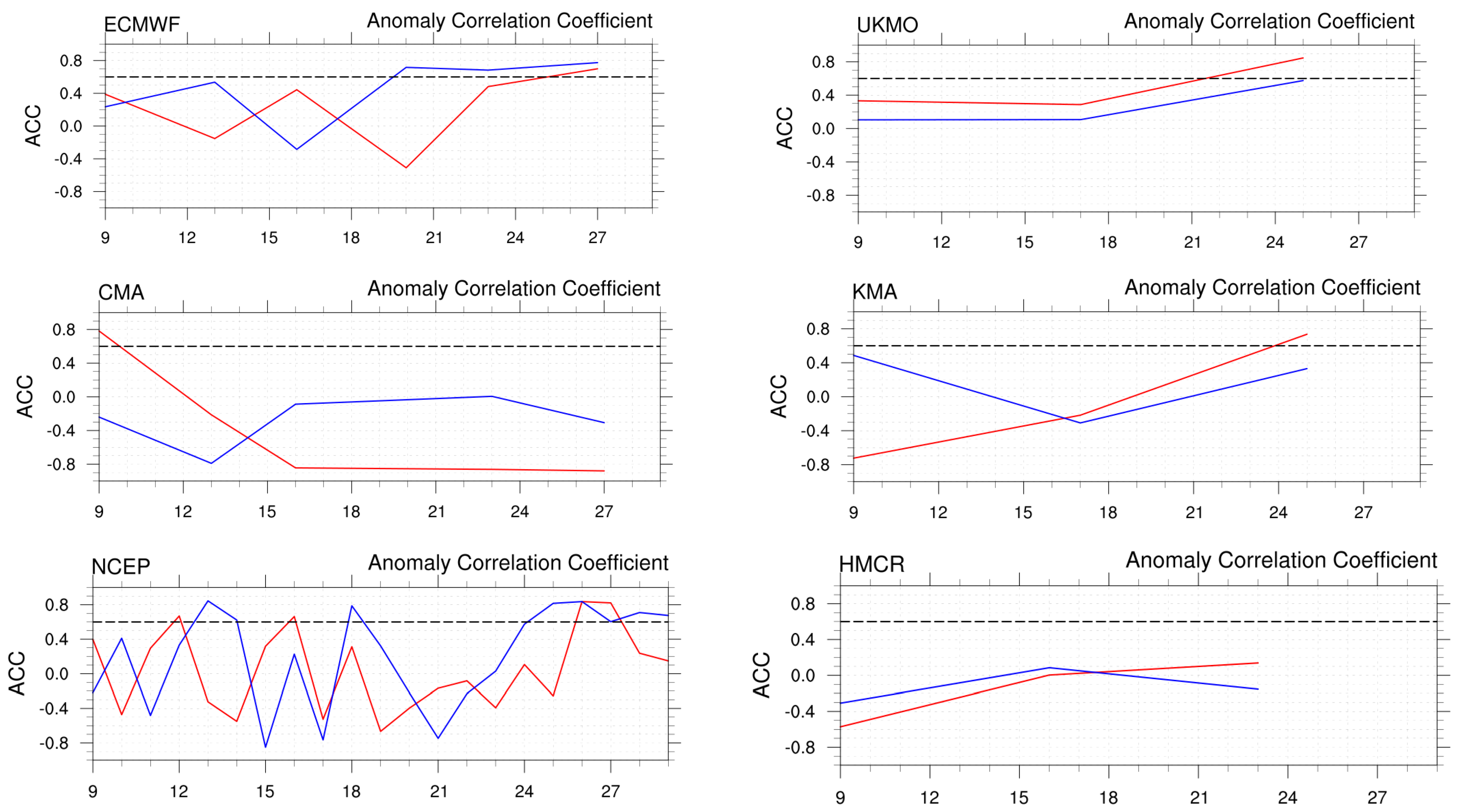 Atmosphere 15 00442 g0a1