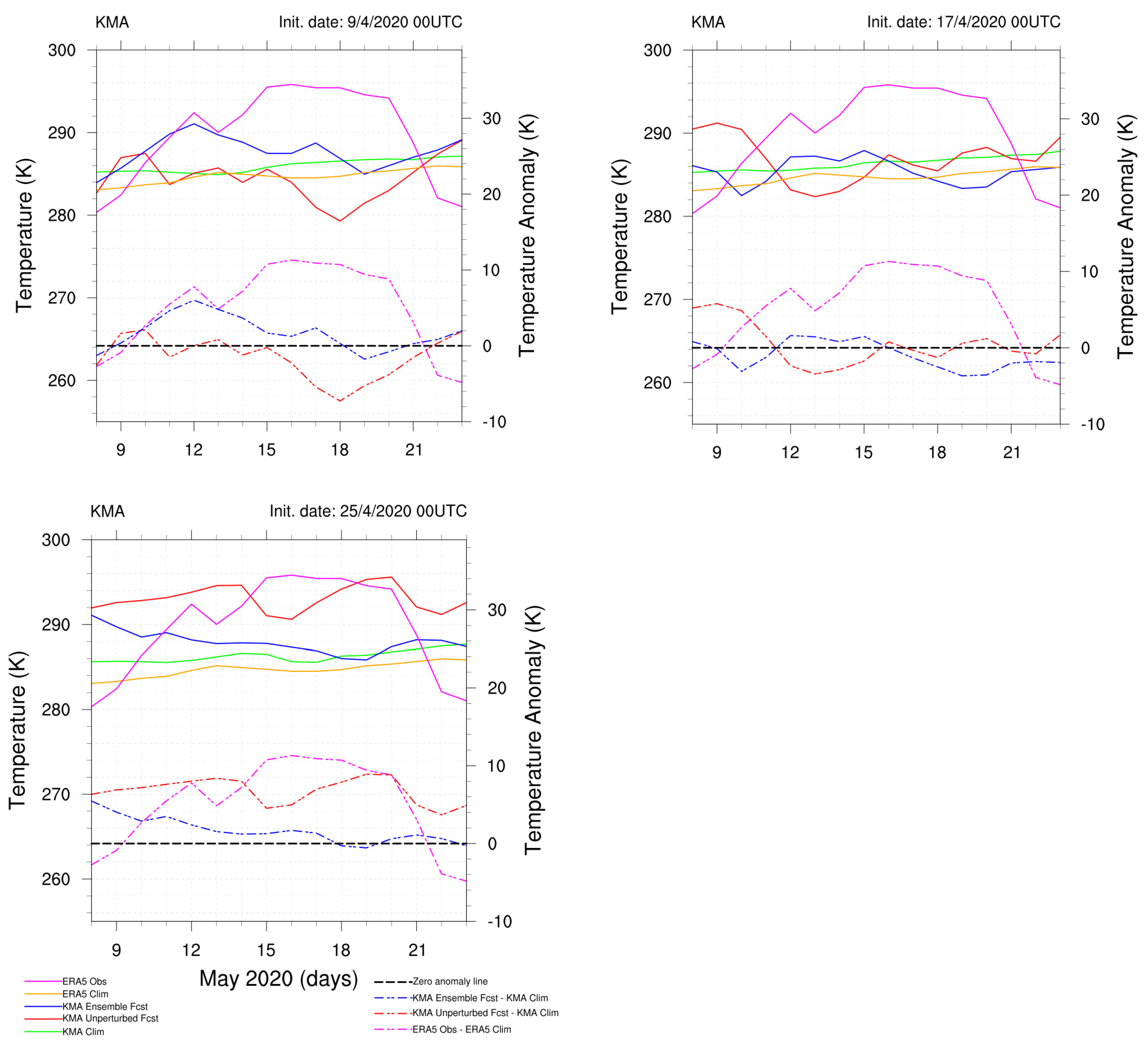 Atmosphere 15 00442 g0a5