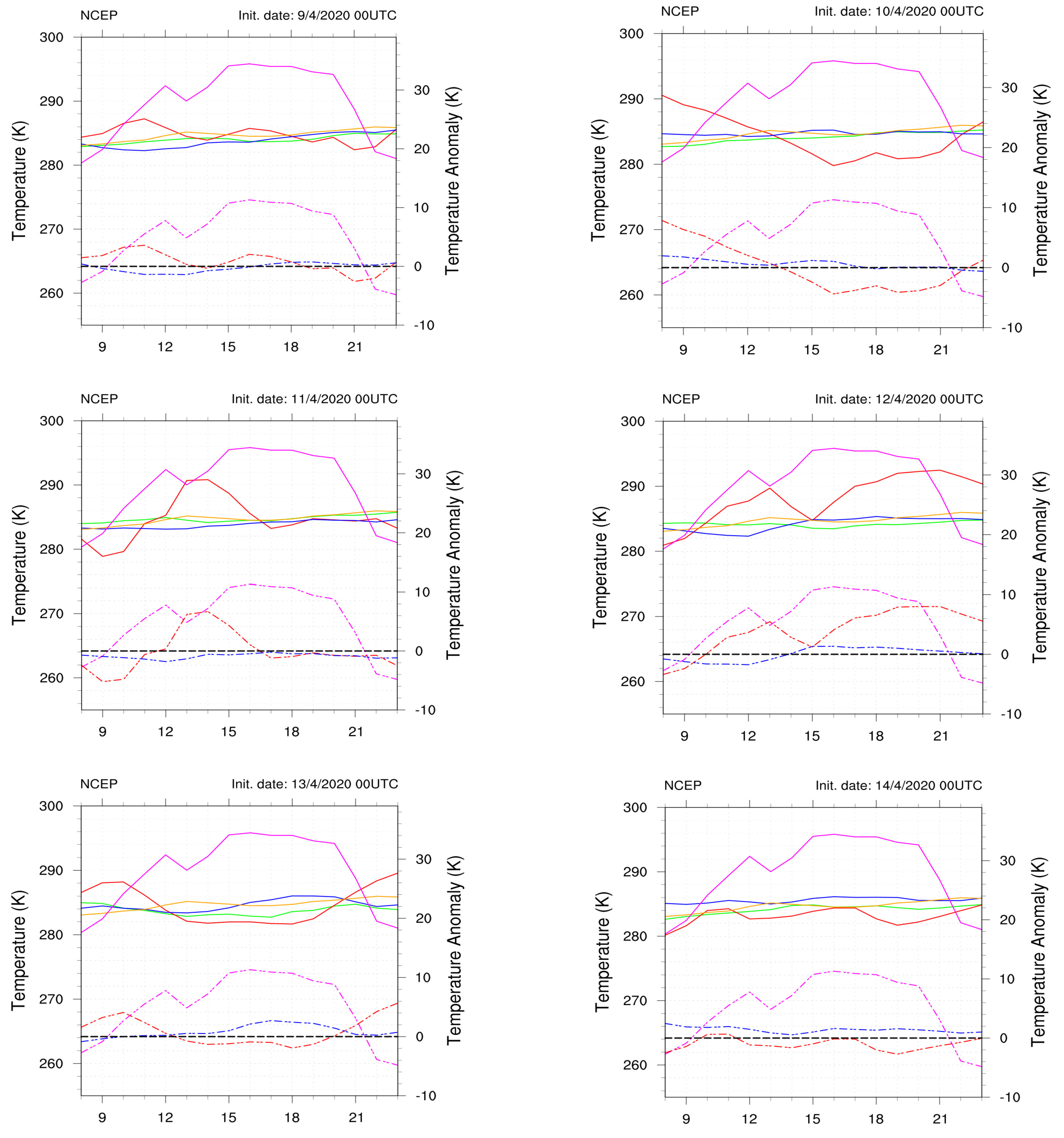 Atmosphere 15 00442 g0a6a
