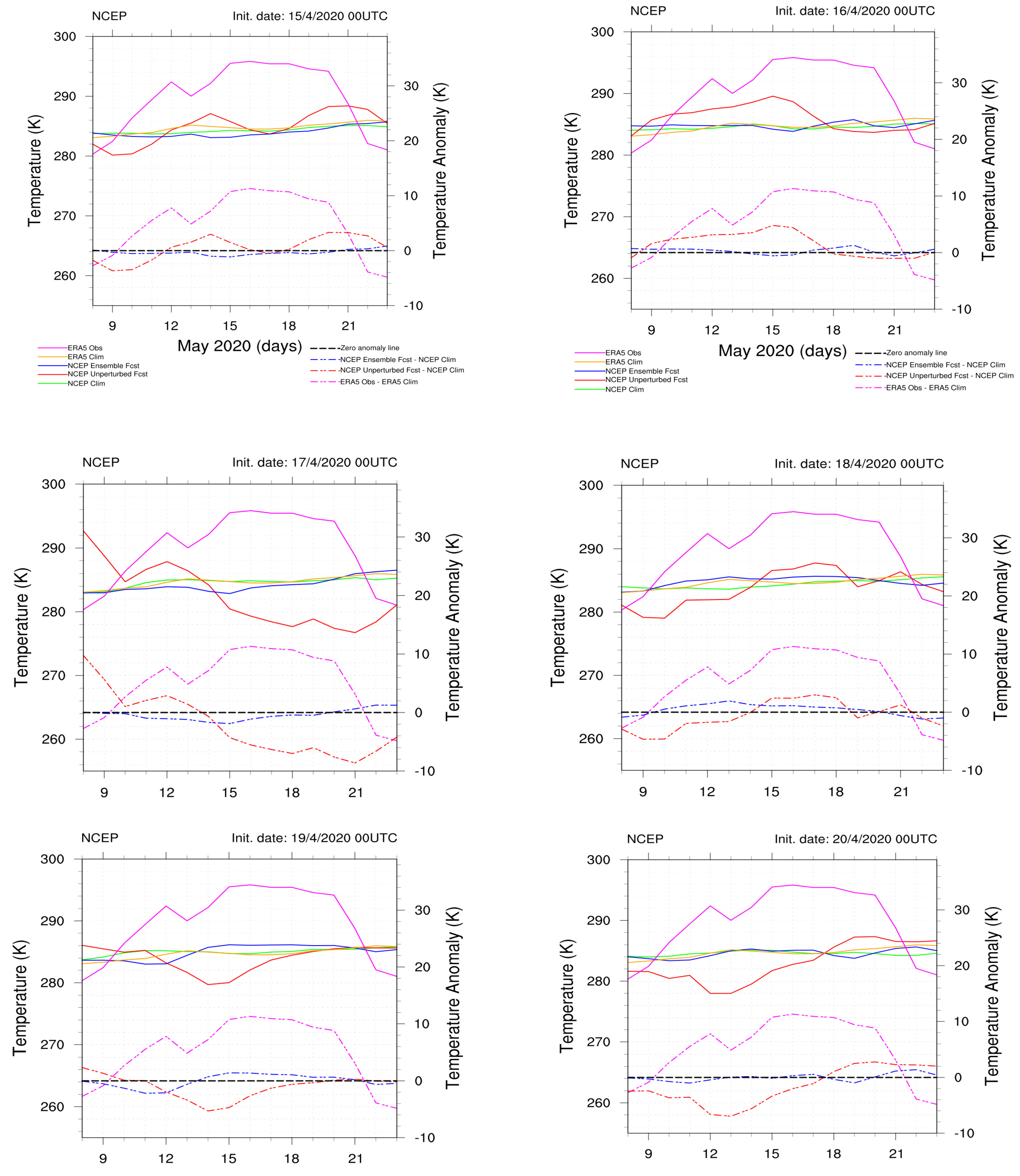 Atmosphere 15 00442 g0a6b