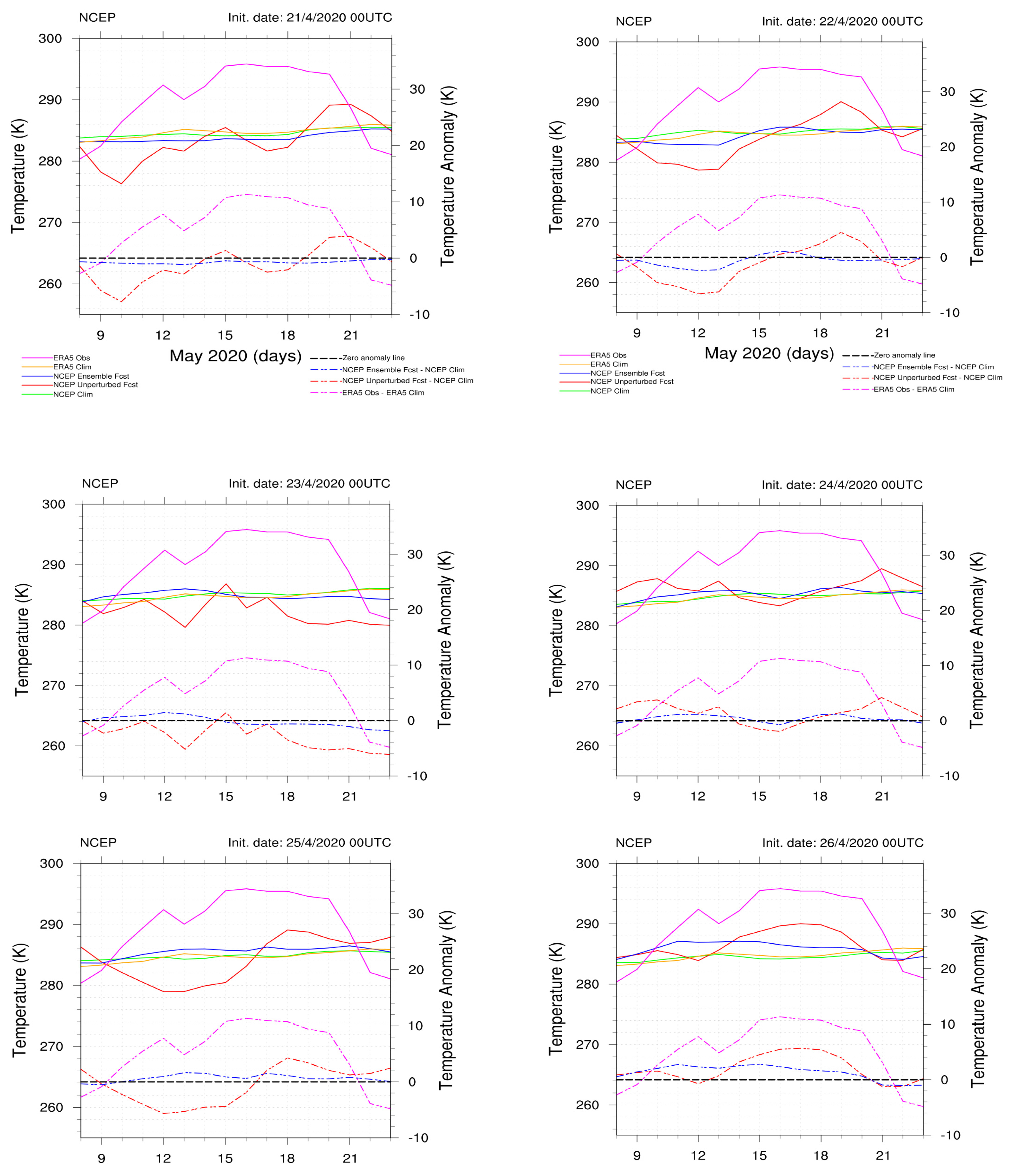 Atmosphere 15 00442 g0a6c