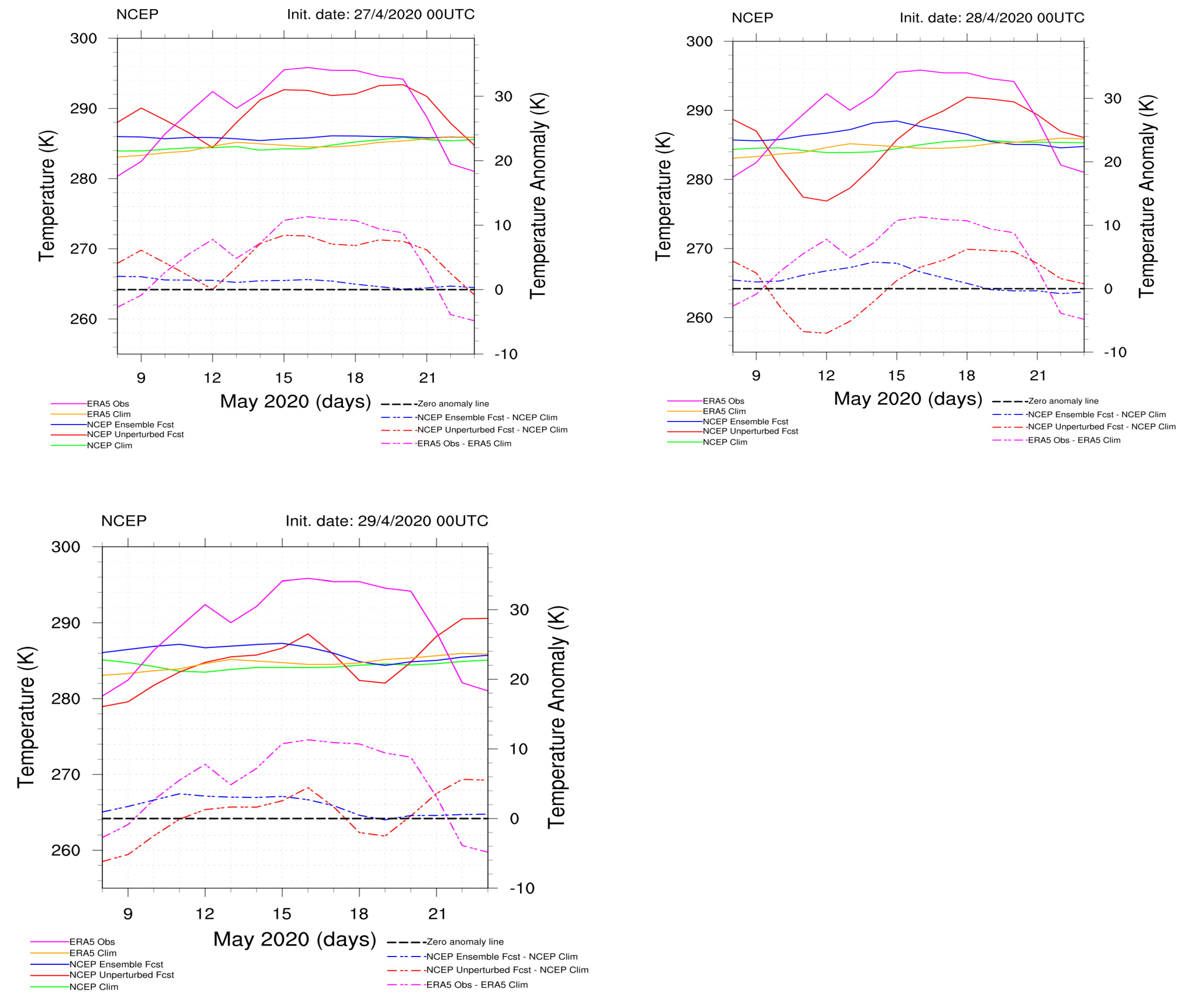 Atmosphere 15 00442 g0a6d