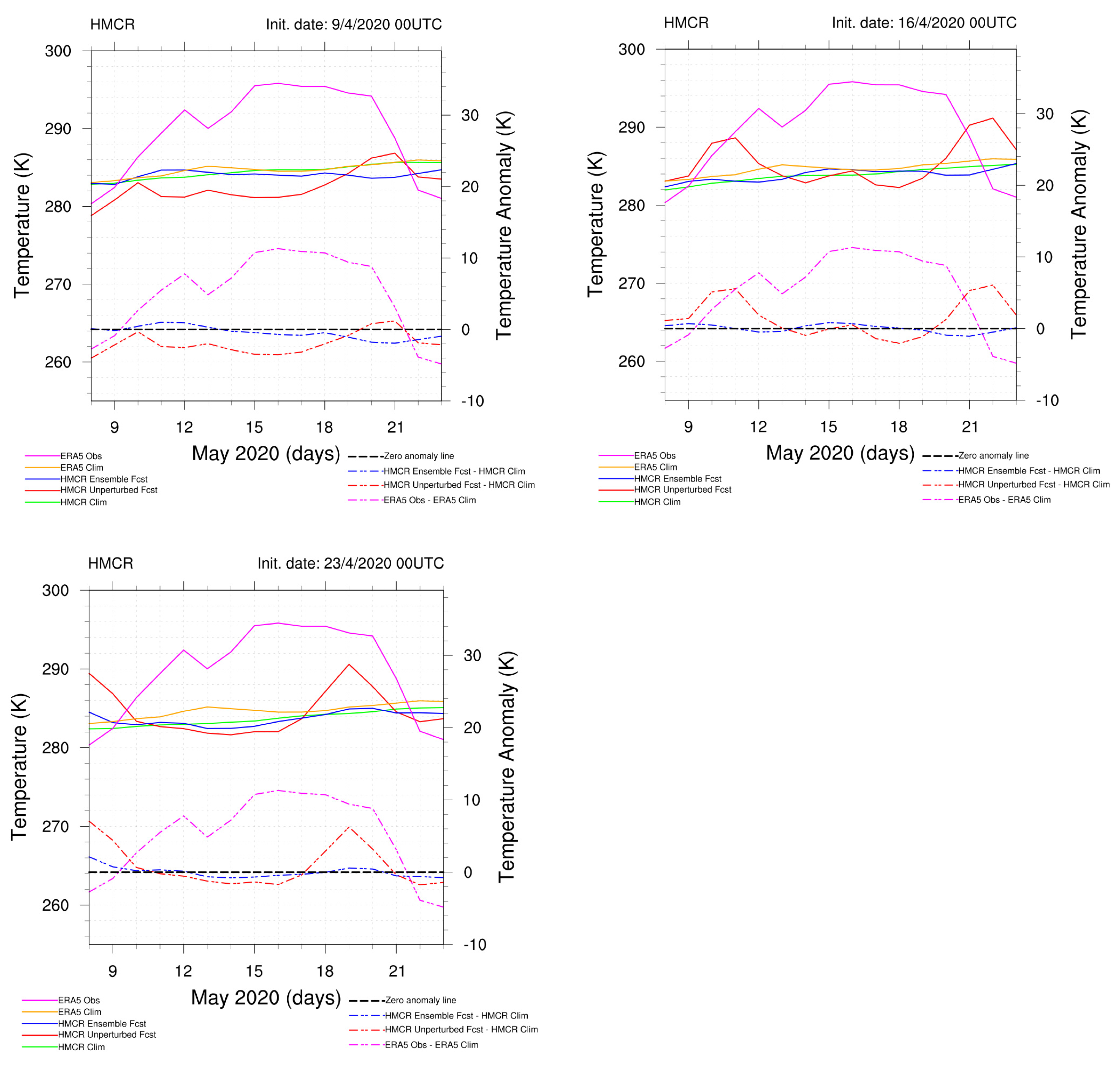 Atmosphere 15 00442 g0a7