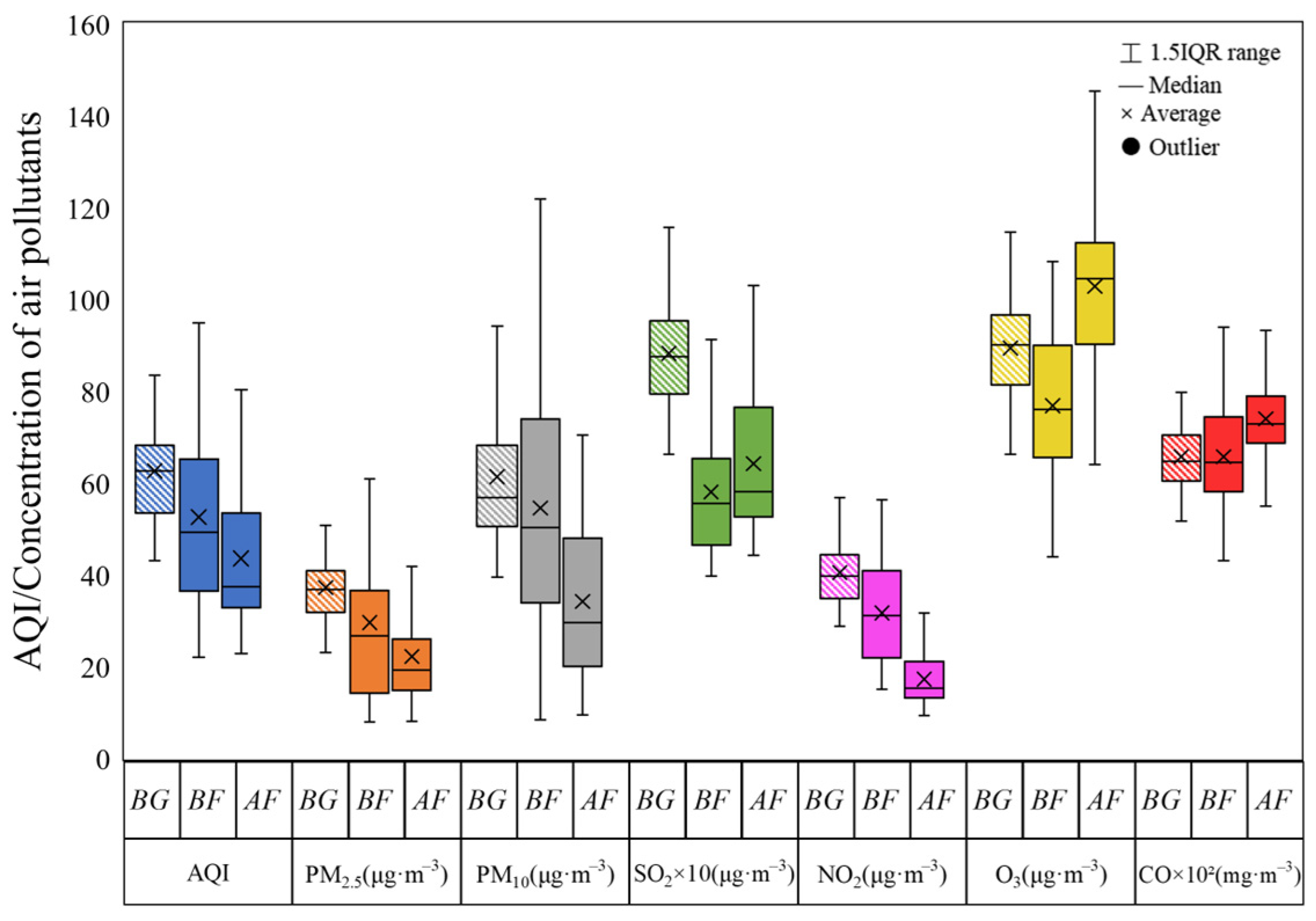 Atmosphere 15 00443 g002
