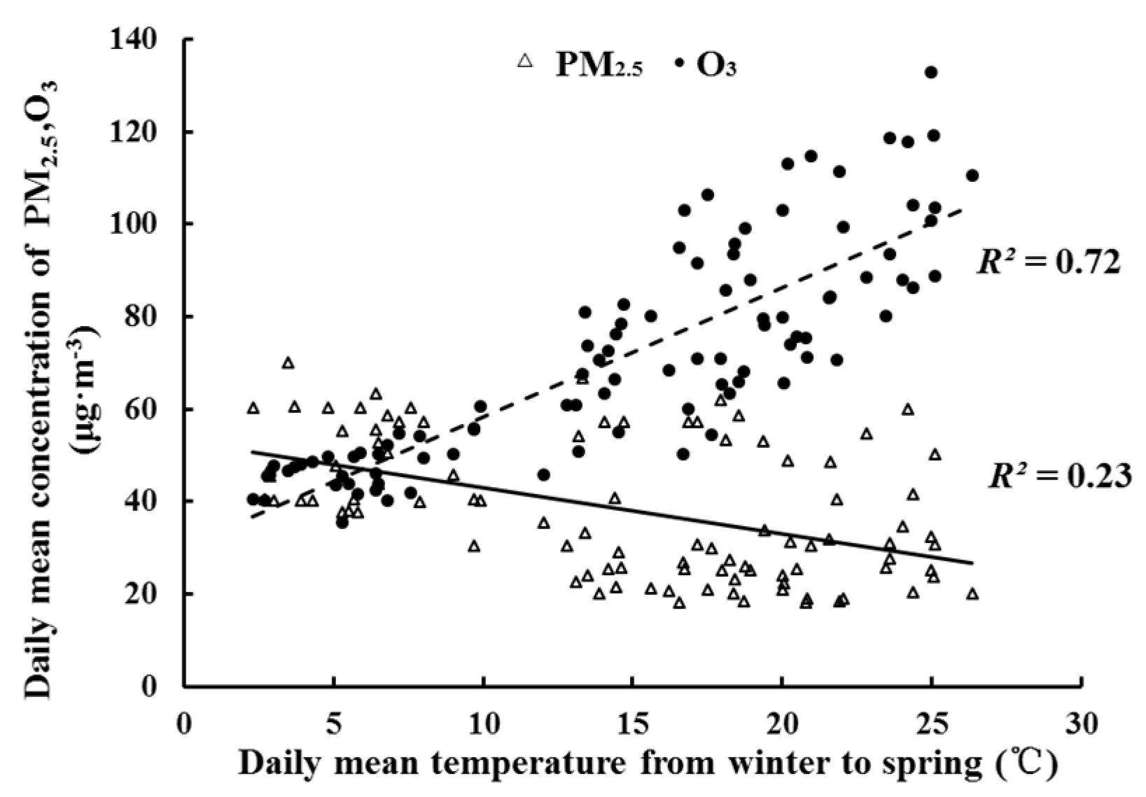 Atmosphere 15 00443 g005