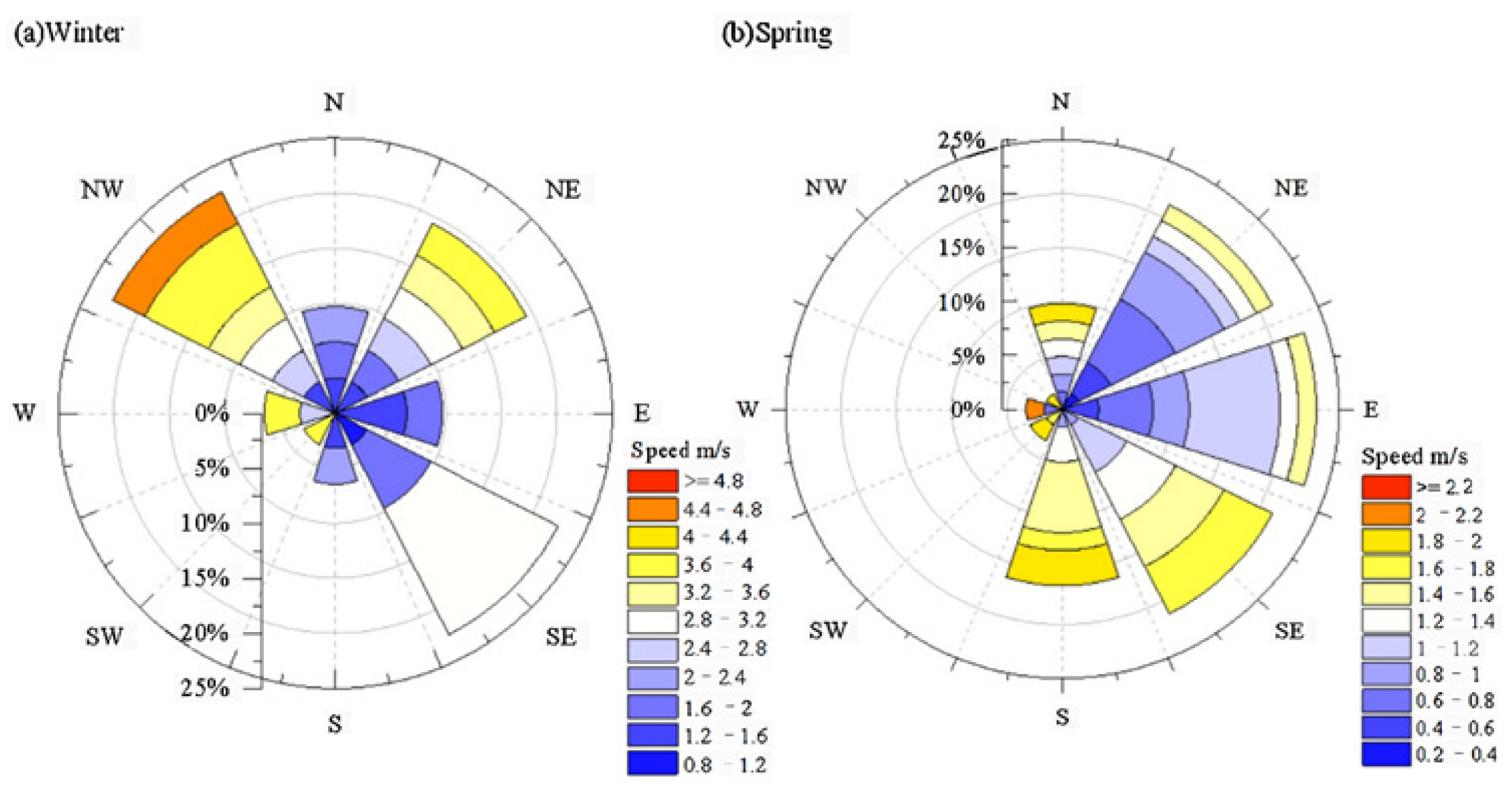 Atmosphere 15 00443 g006