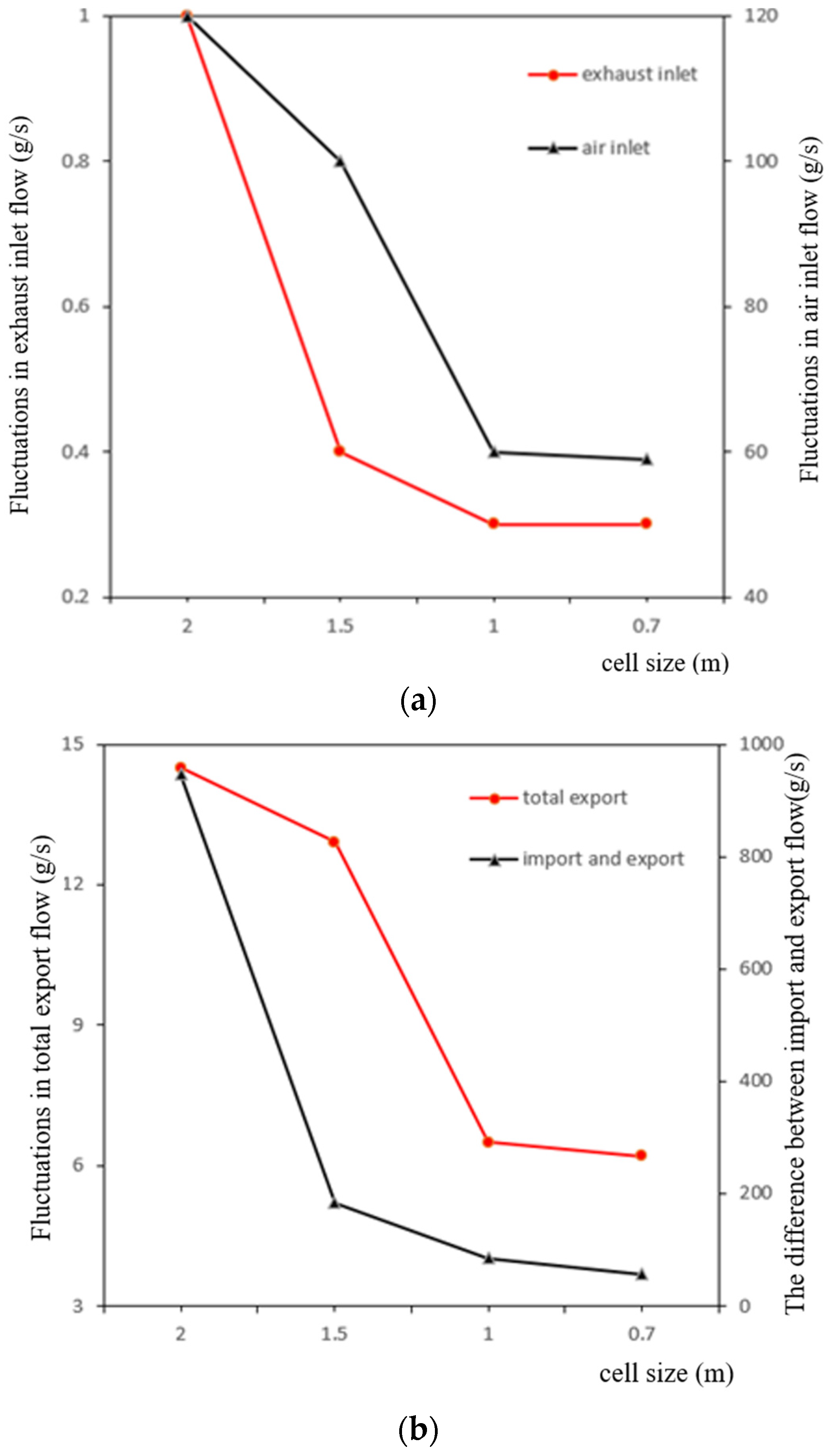 Atmosphere 15 00580 g007