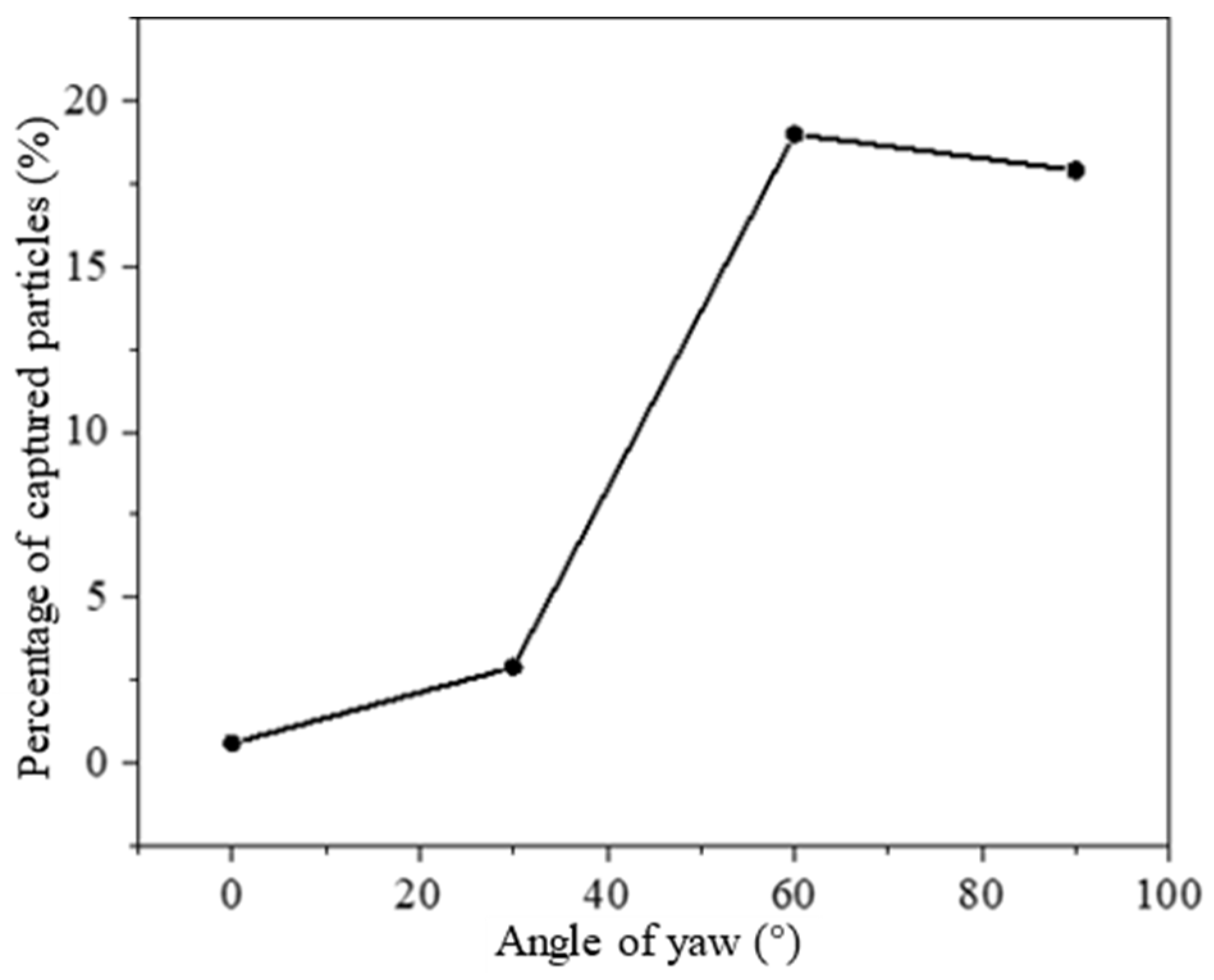 Atmosphere 15 00580 g017