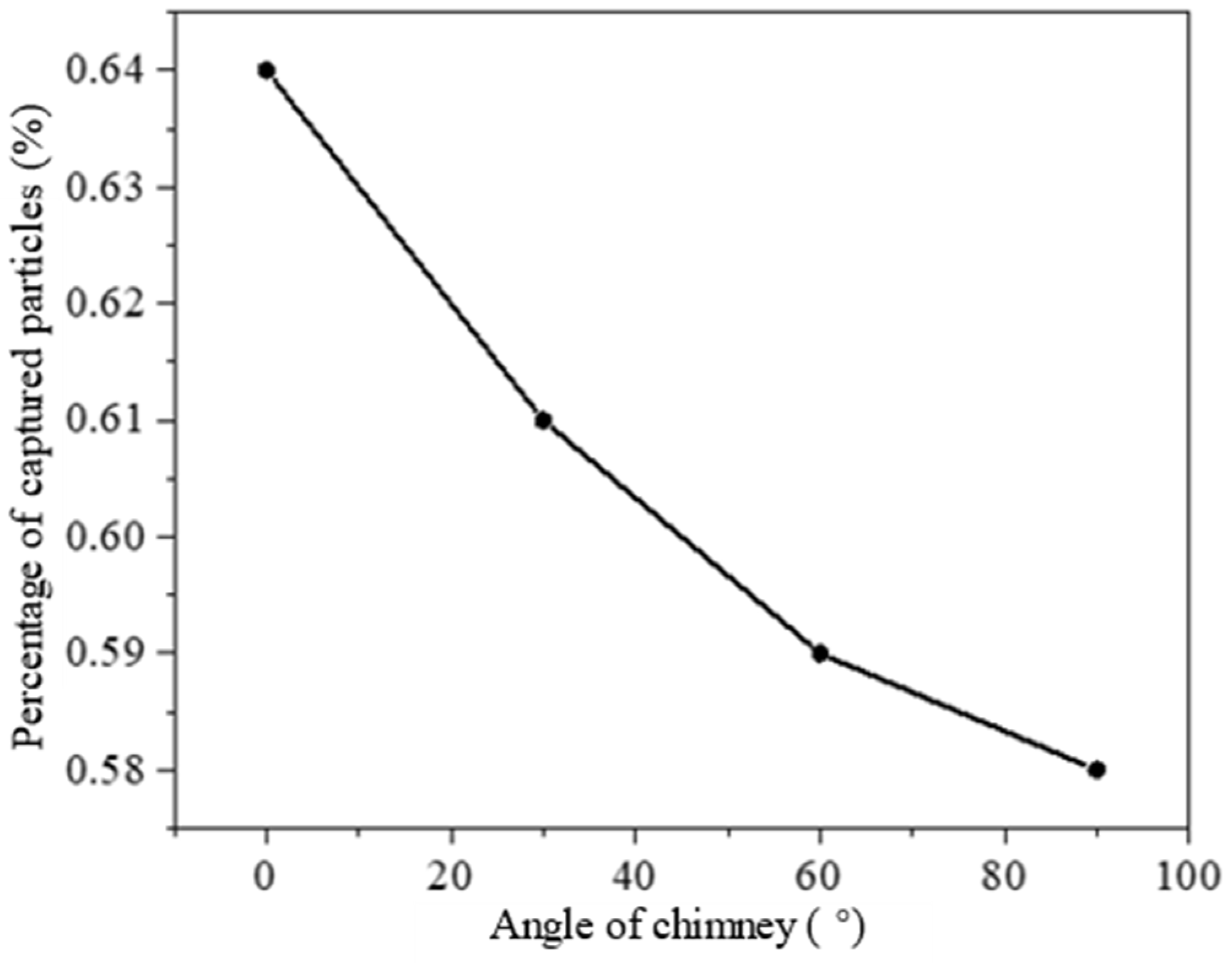 Atmosphere 15 00580 g019