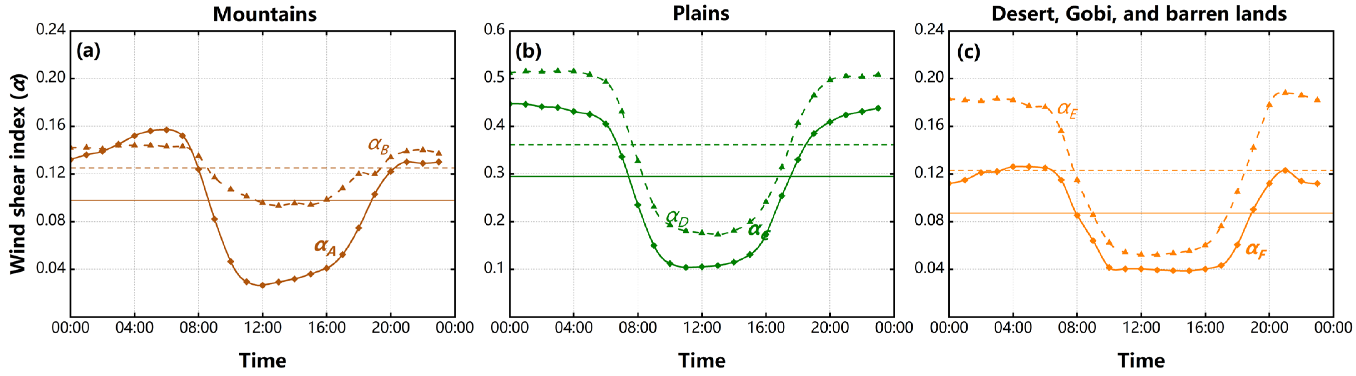 Atmosphere 15 00582 g003