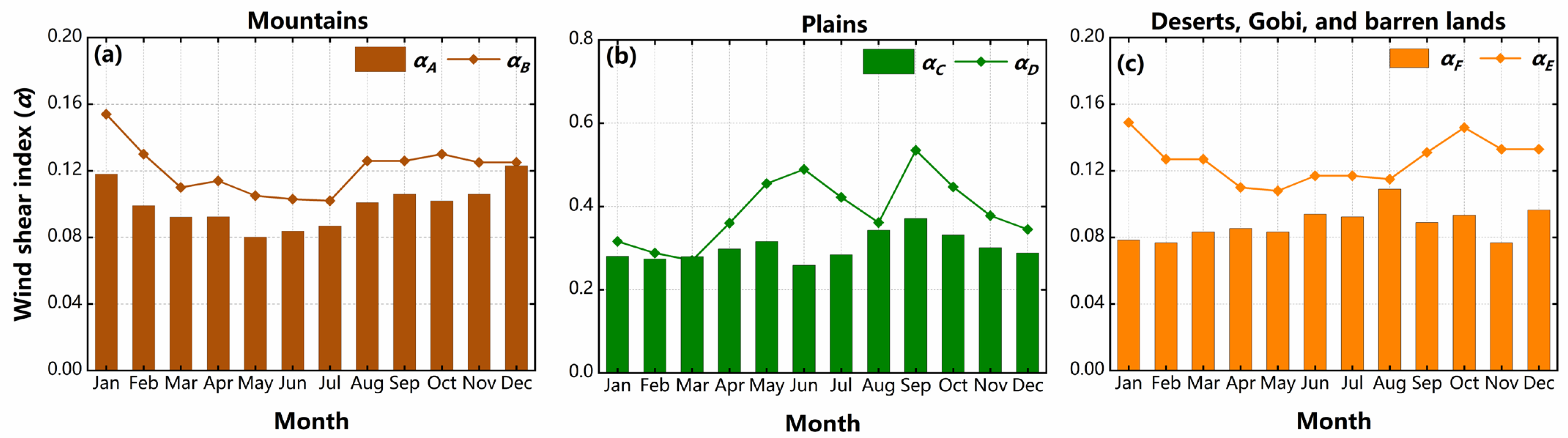 Atmosphere 15 00582 g004
