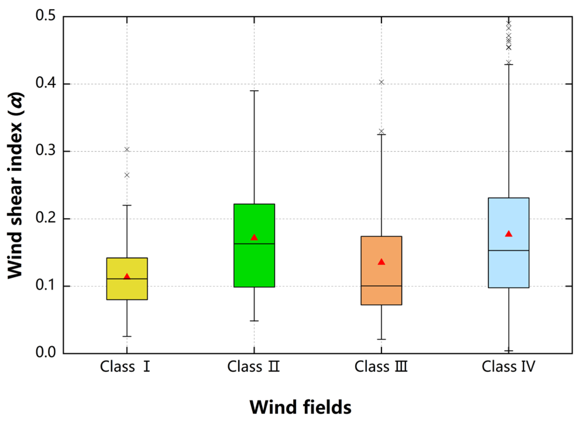 Atmosphere 15 00582 g006