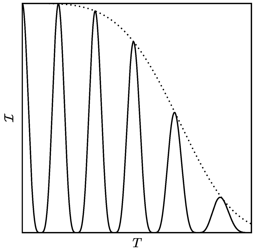 Atoms 04 00018 g003 1024