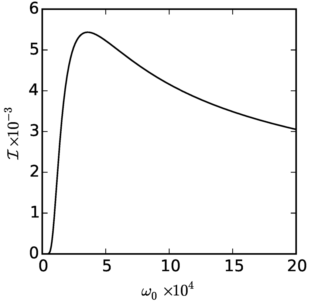 Atoms 04 00018 g004 1024