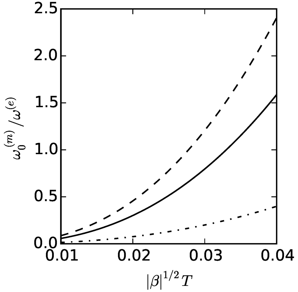 Atoms 04 00018 g005 1024