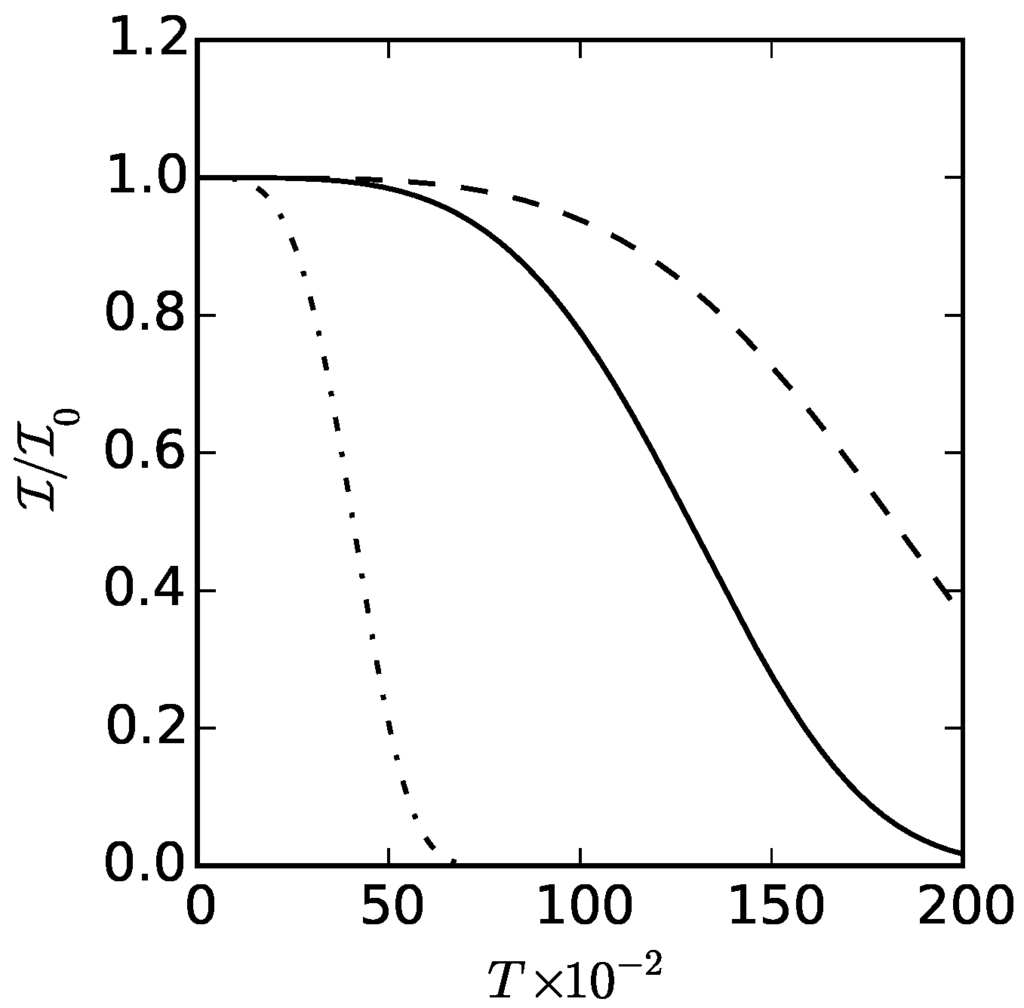Atoms 04 00018 g006 1024