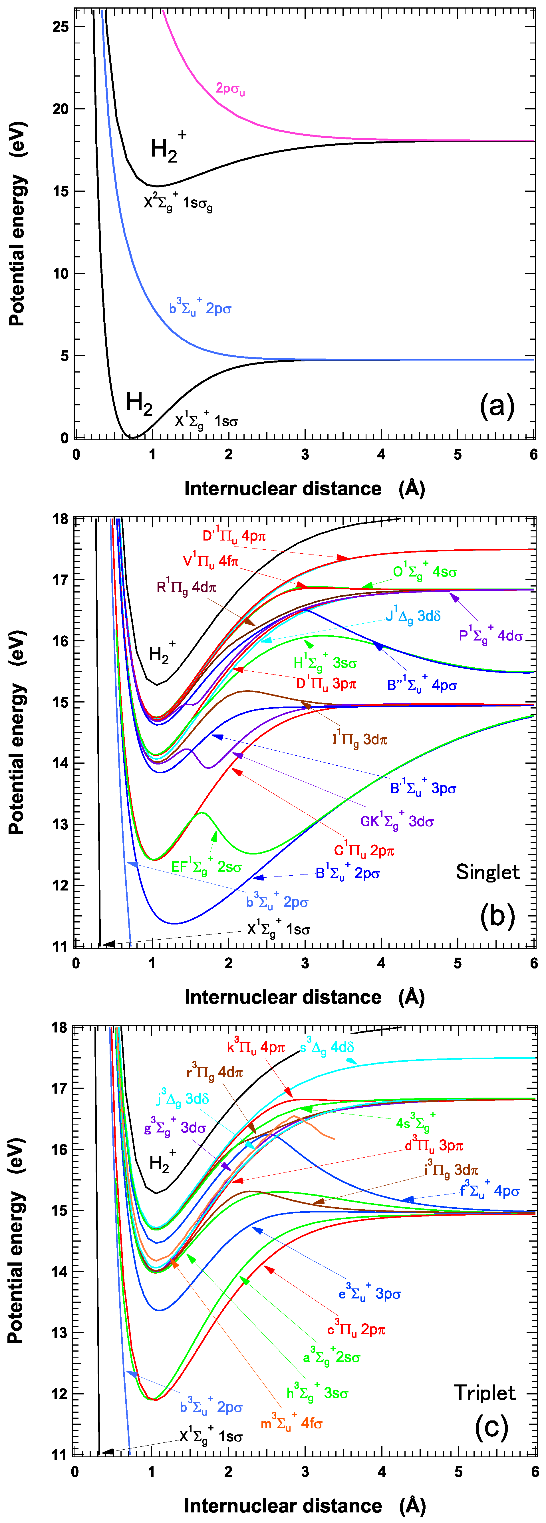 an analysis on atomic fusion Nuclear physics comprises the study of: (fusion and fission) weapons of mass destruction in analytical techniques such as neutron activation analysis b. an analysis on atomic fusion Nuclear physics comprises the study of: (fusion and fission) weapons of mass destruction in analytical techniques such as neutron activation analysis b.