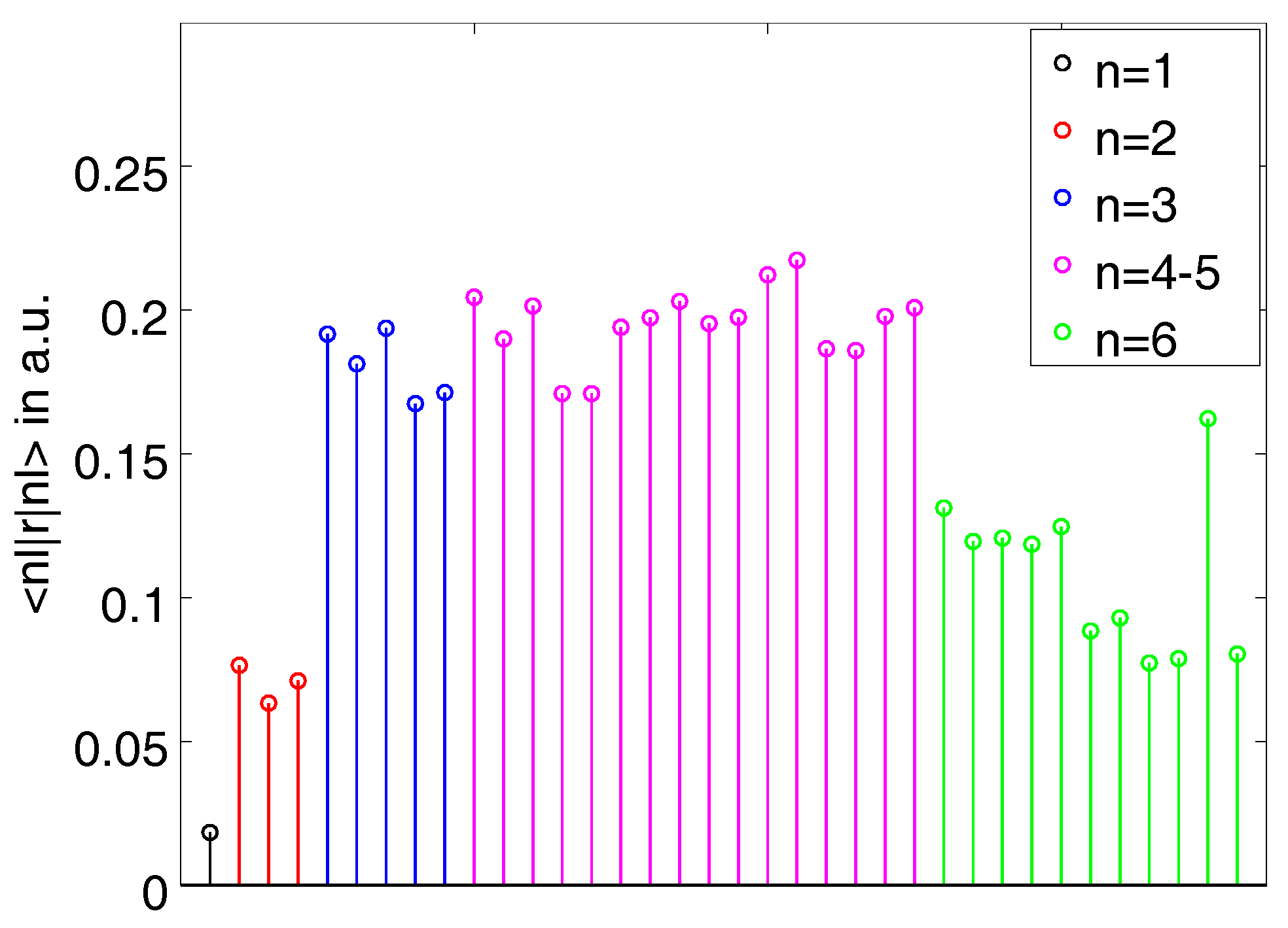 download stereodynamics