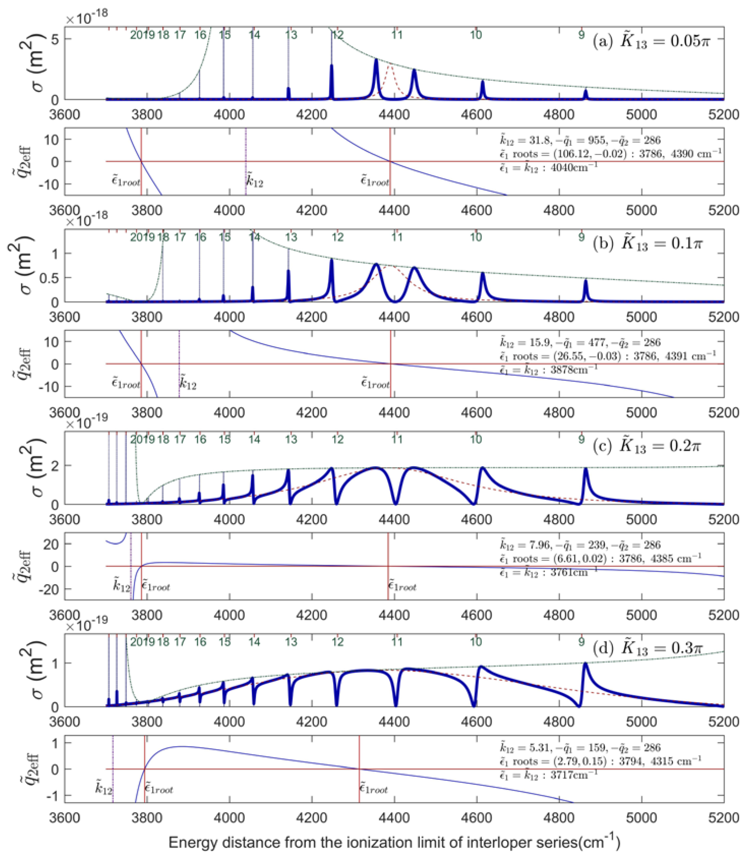 Atoms 05 00021 g002