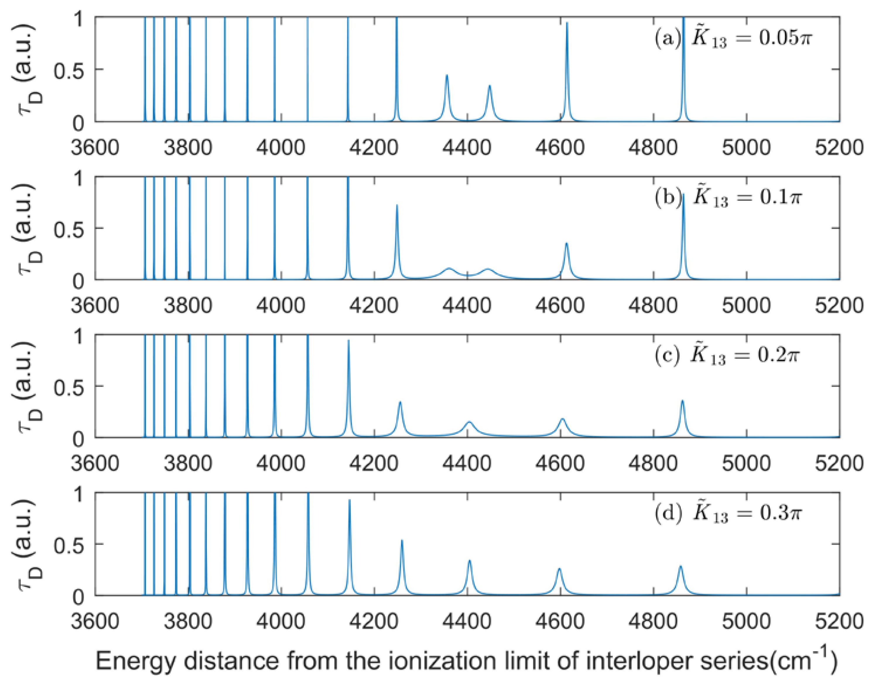 Atoms 05 00021 g003