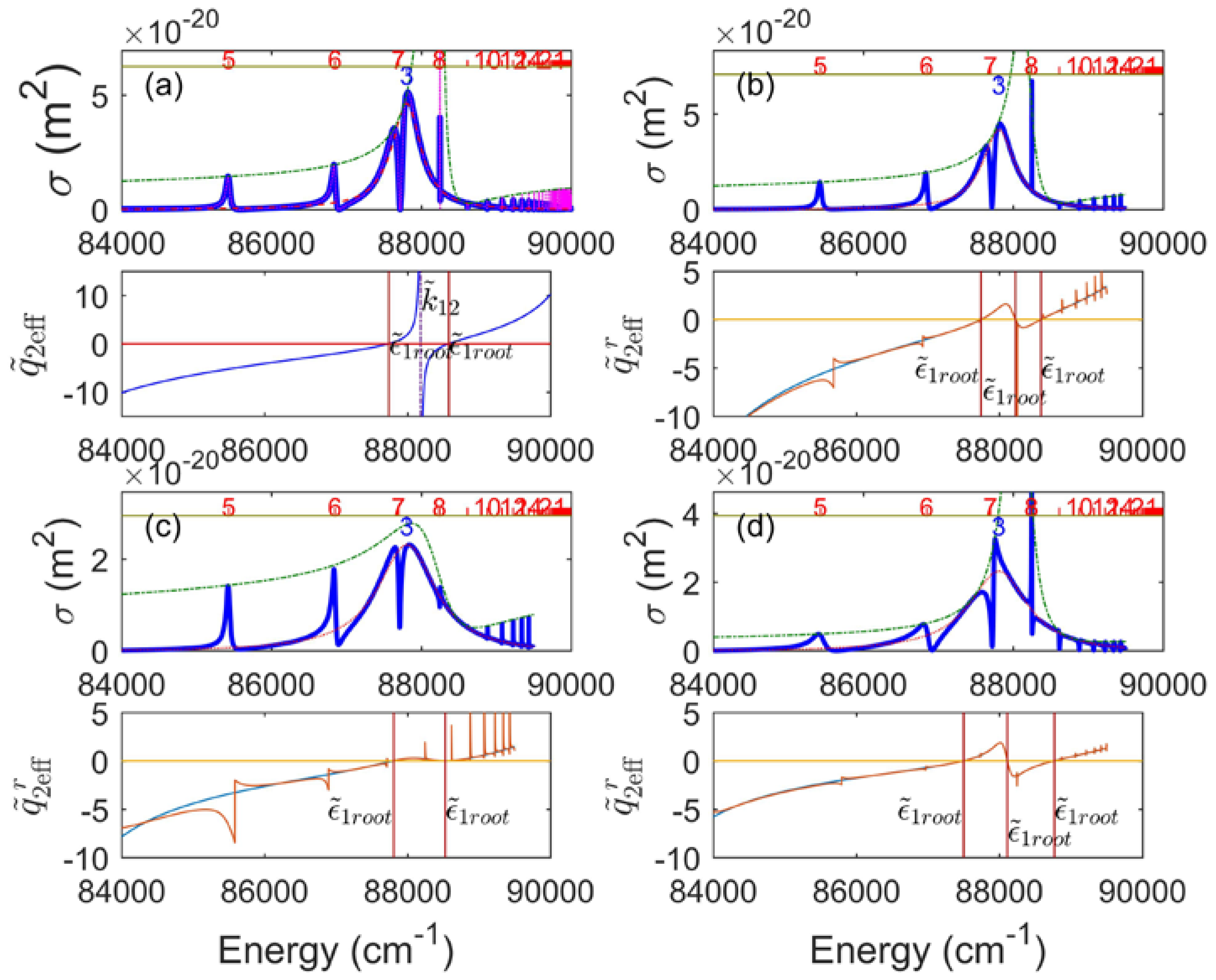 Atoms 05 00021 g005