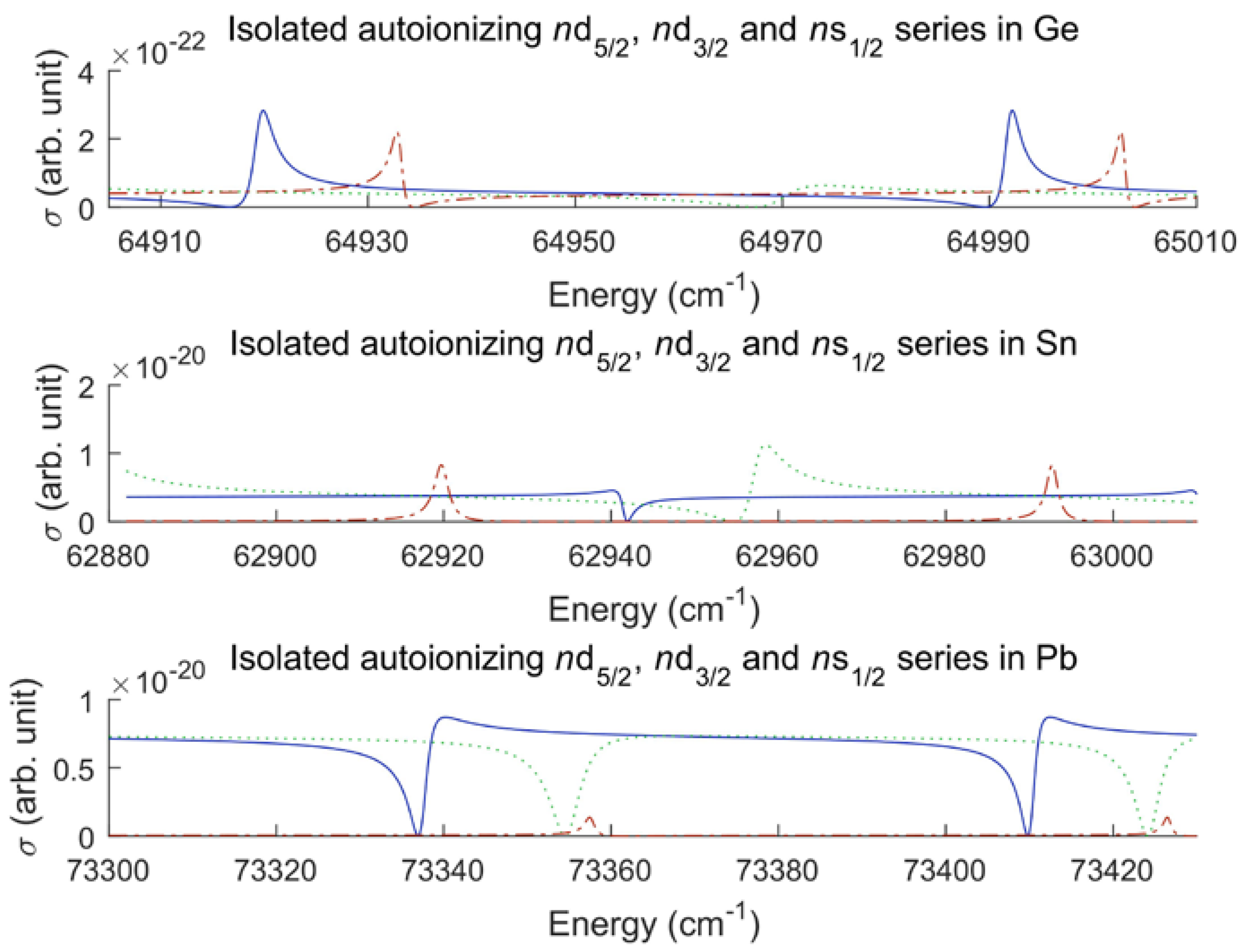 Atoms 05 00021 g013