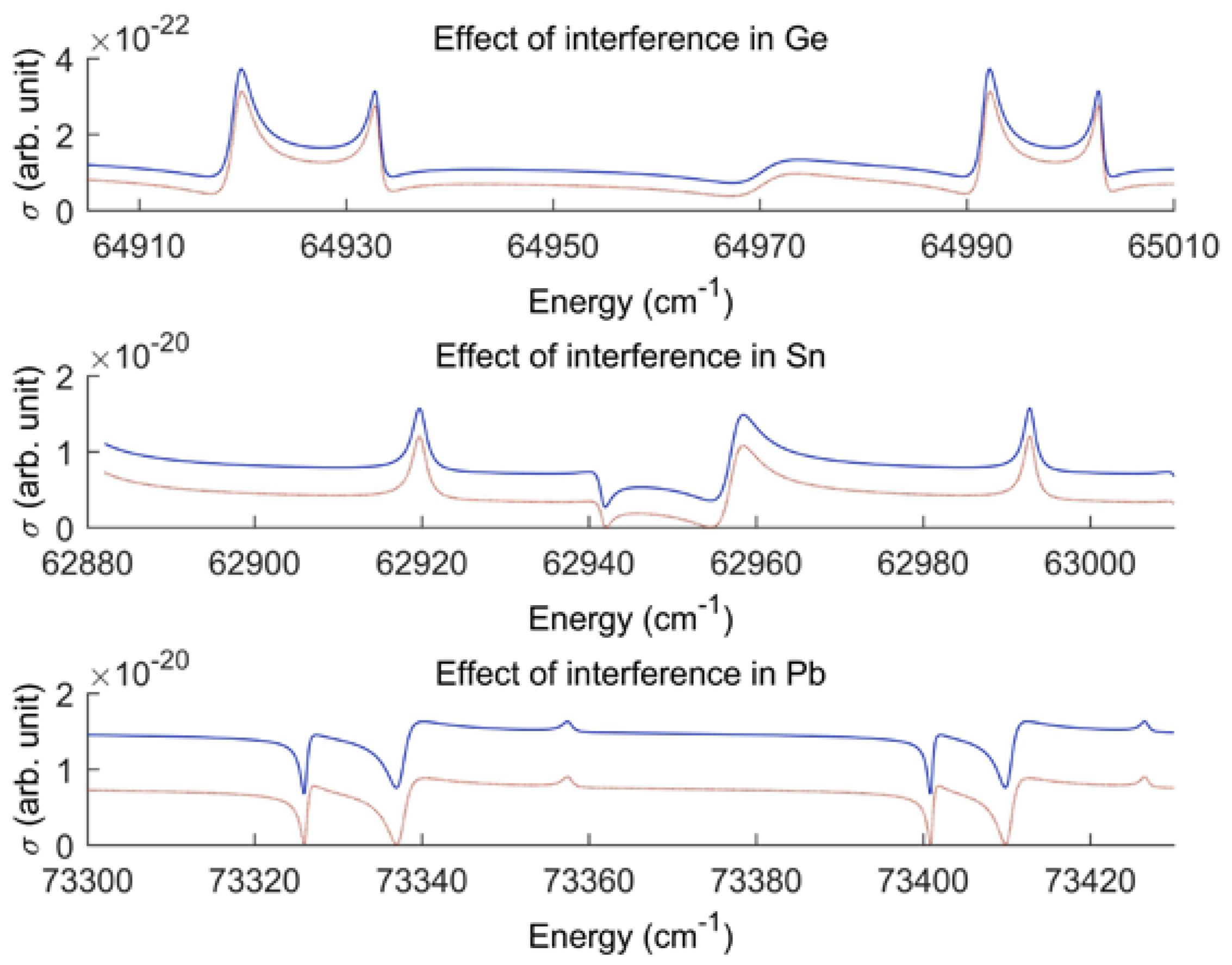 Atoms 05 00021 g014
