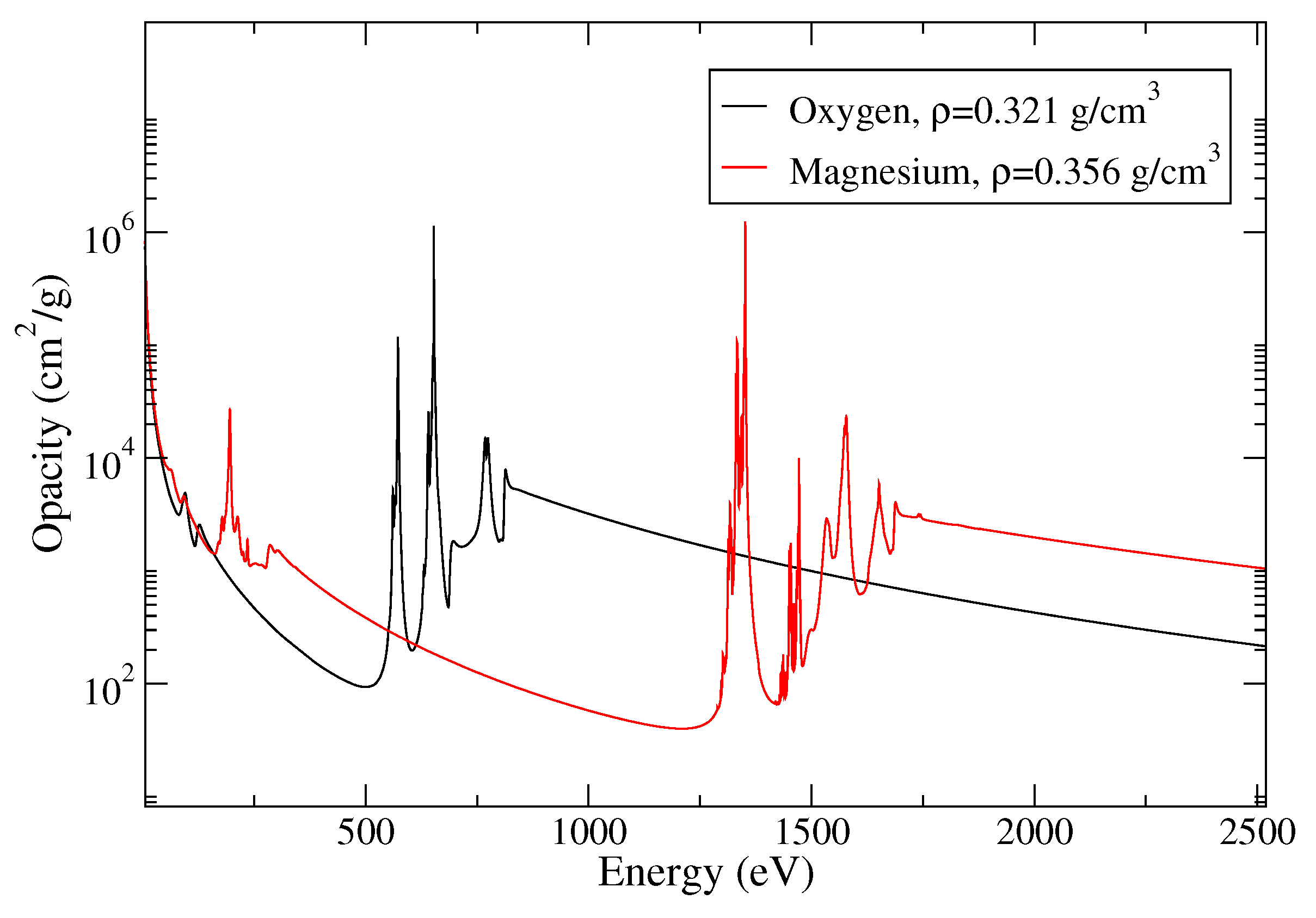 Atoms 05 00022 g009