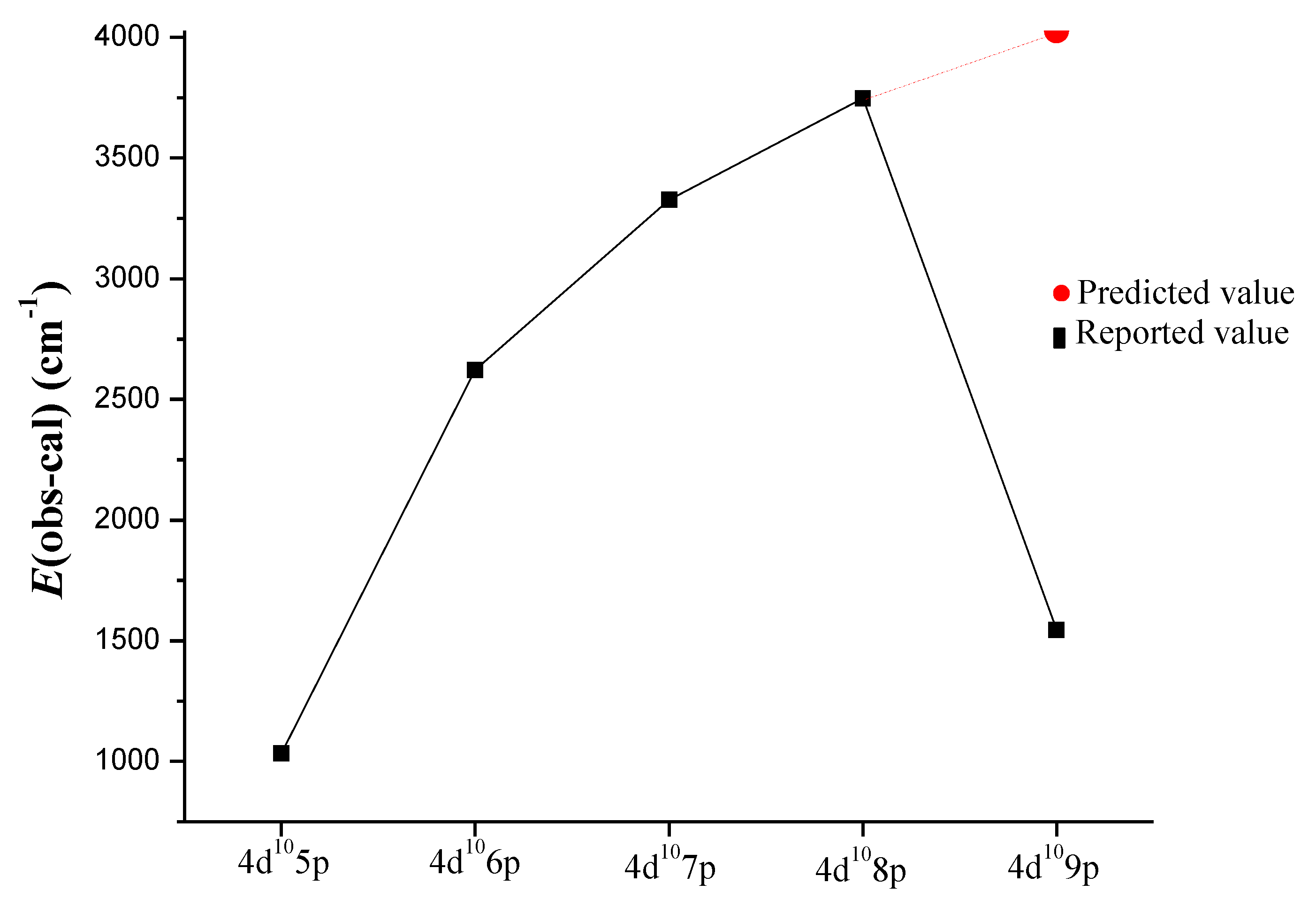 Atoms 05 00023 g002