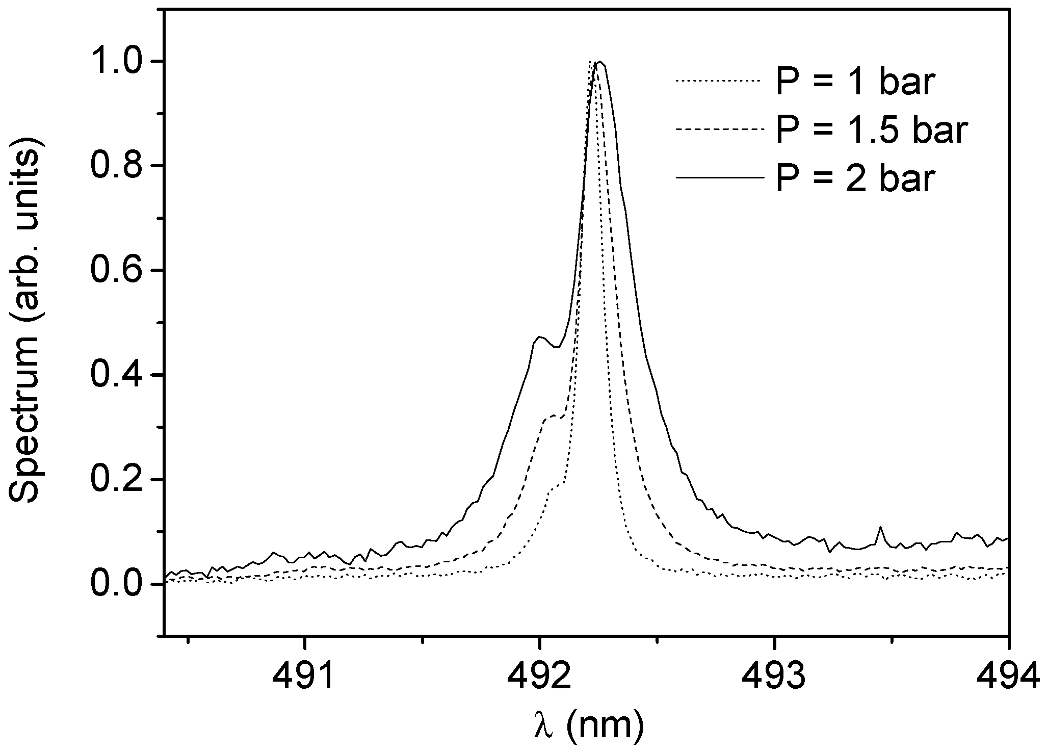 Atoms 05 00035 g001