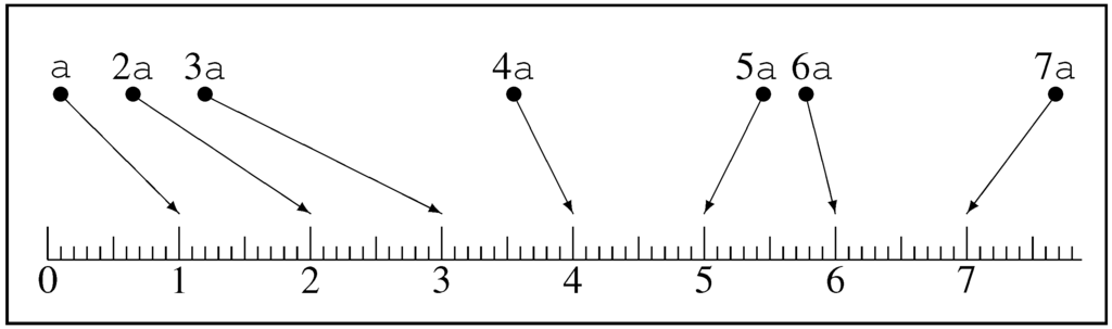 Axioms 01 00038 g005 1024