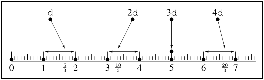 Axioms 01 00038 g008 1024