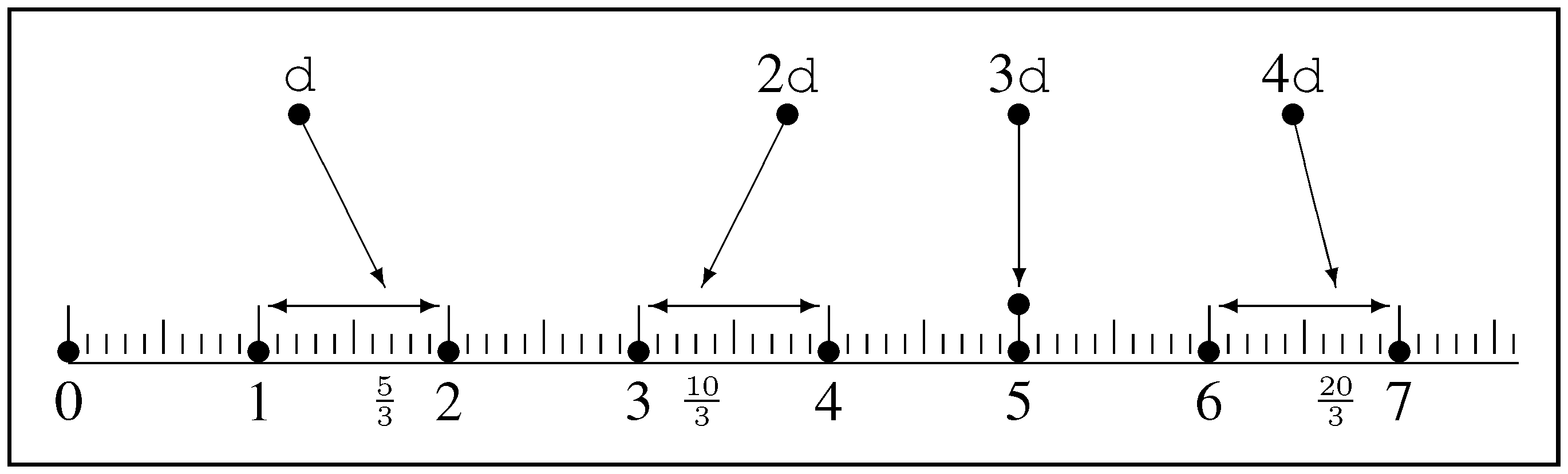 download baseballgolf easier baseball techniques will