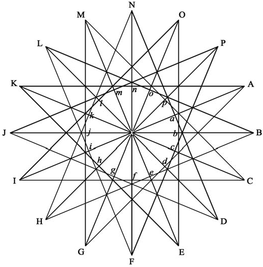 classical probability