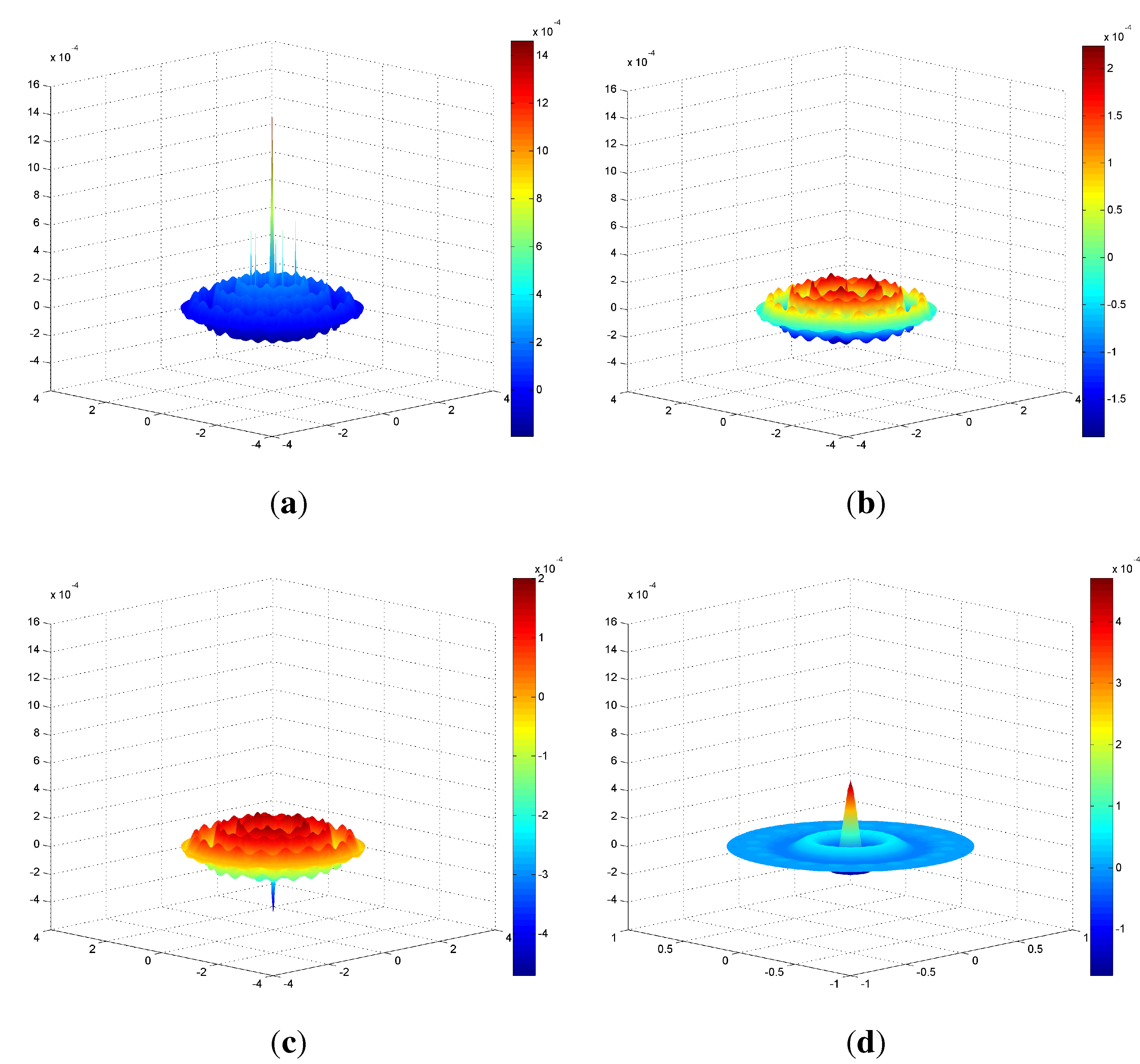 synchronization in wireless sensor networks parameter estimation peformance benchmarks and